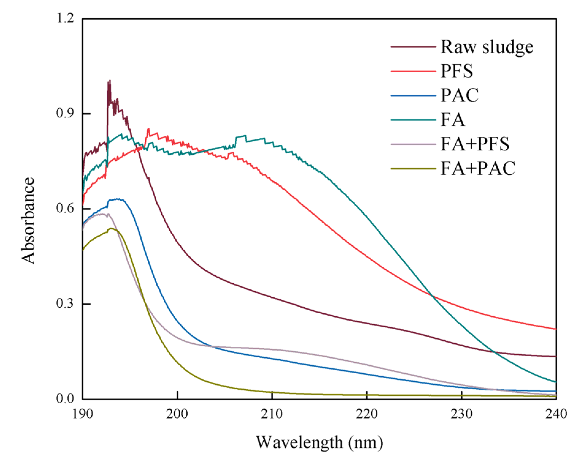 Ijerph 19 06540 g007