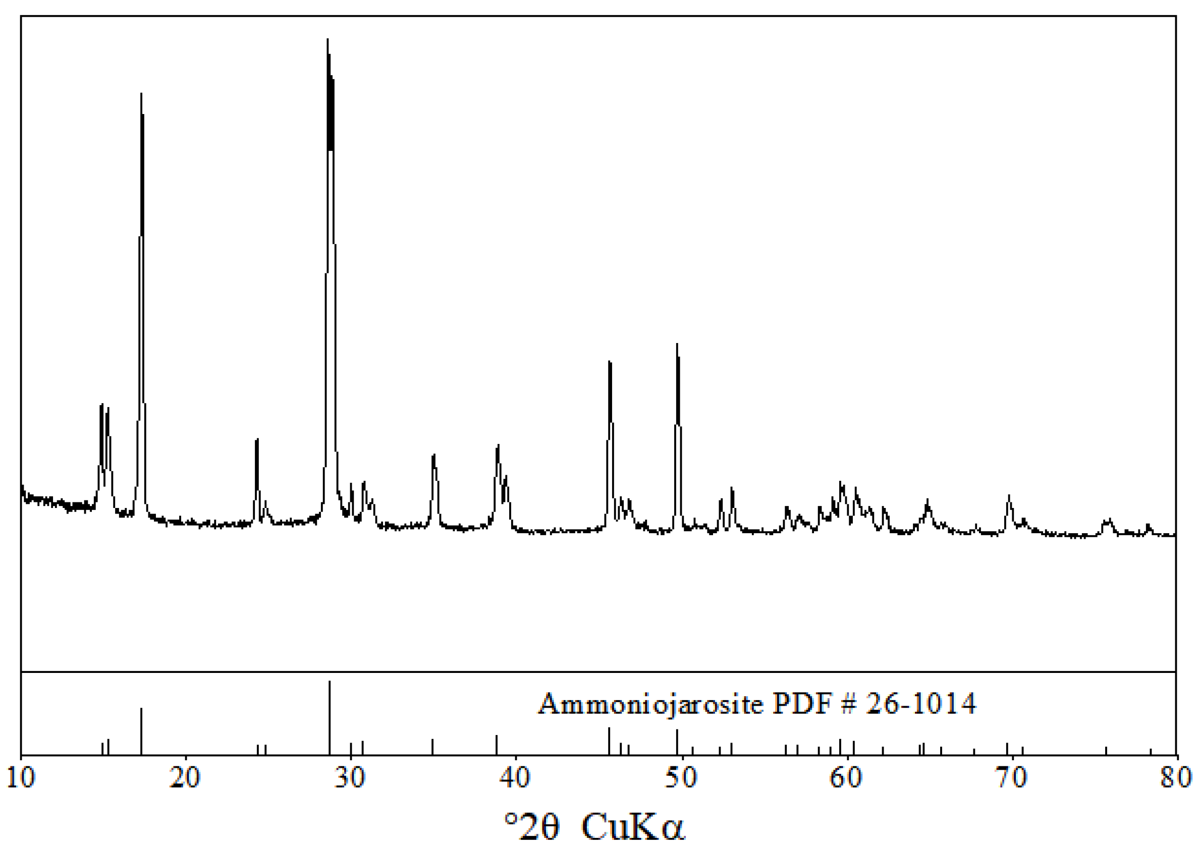 Ijerph 19 06543 g002