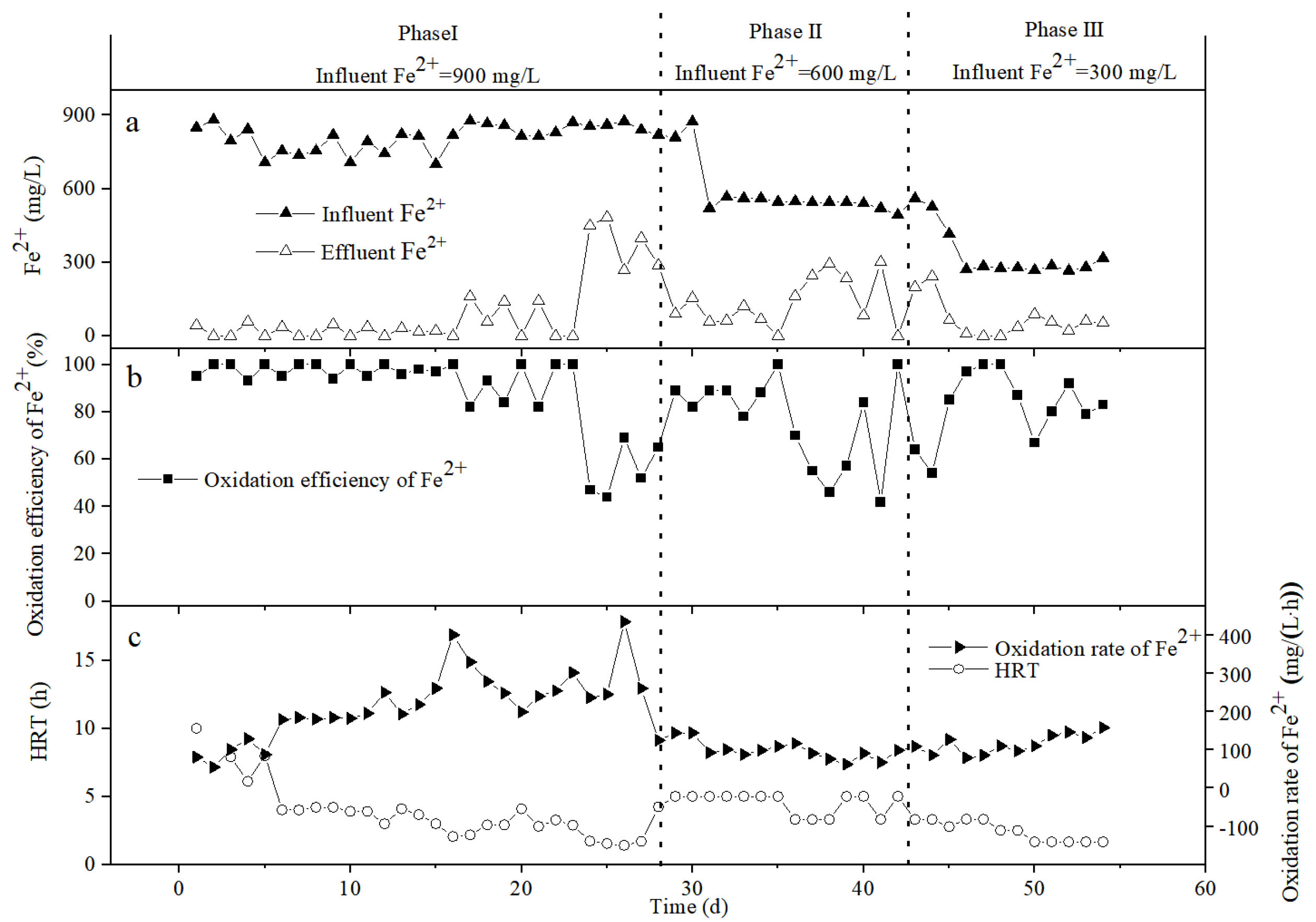 Ijerph 19 06543 g005