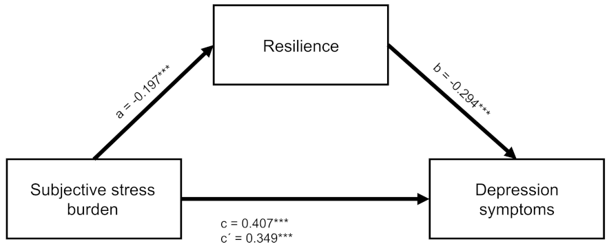 Ijerph 19 06545 g002 550