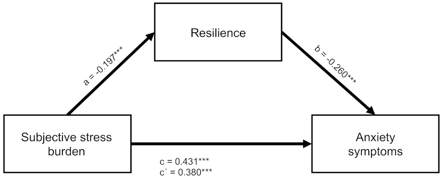 Ijerph 19 06545 g003 550