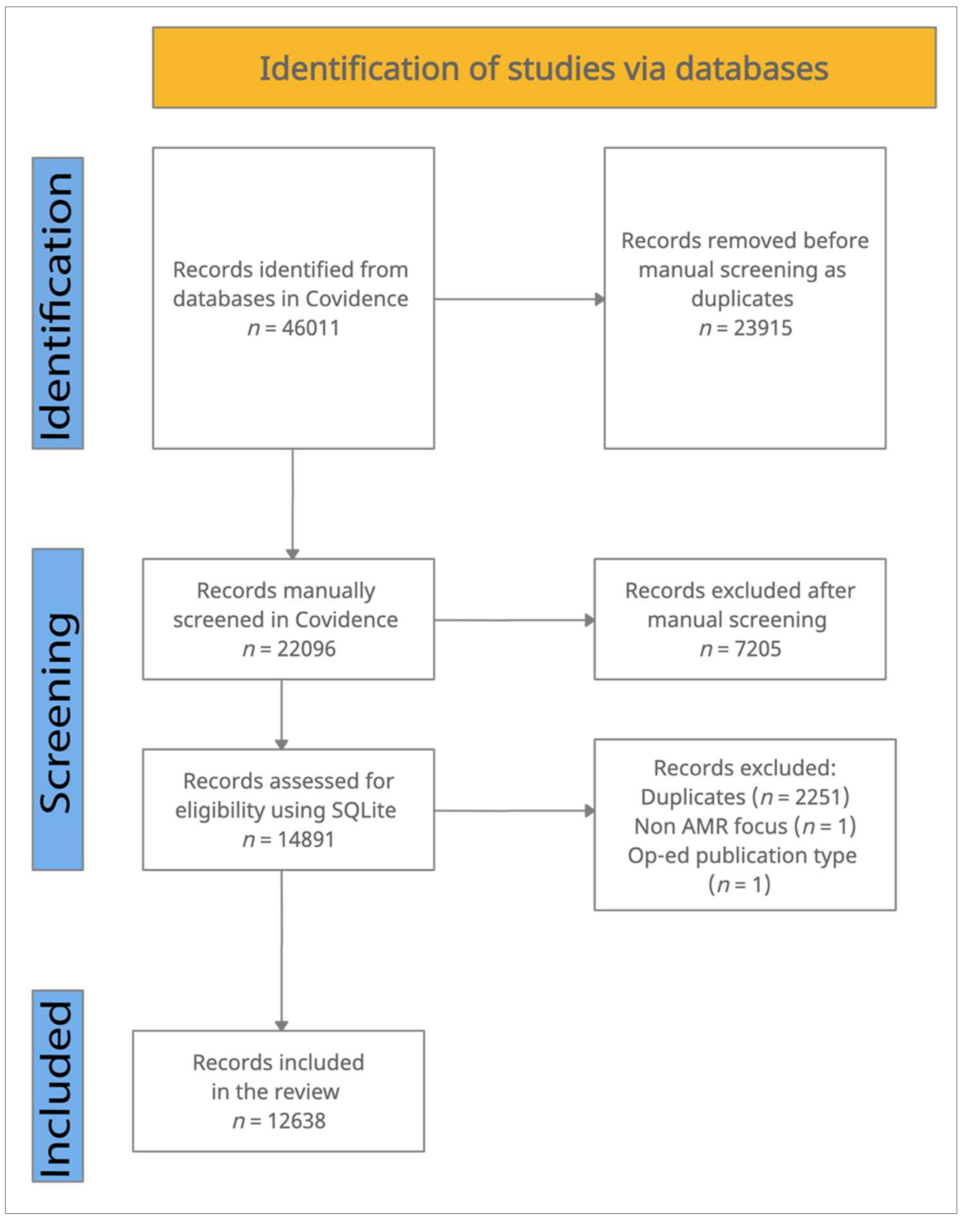 Ijerph 19 06549 g001