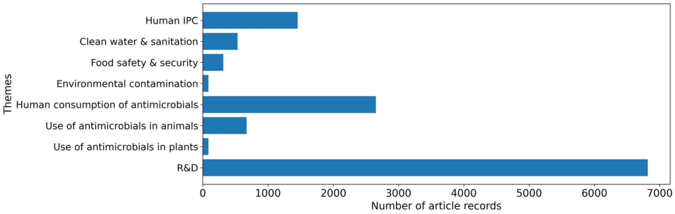Ijerph 19 06549 g003