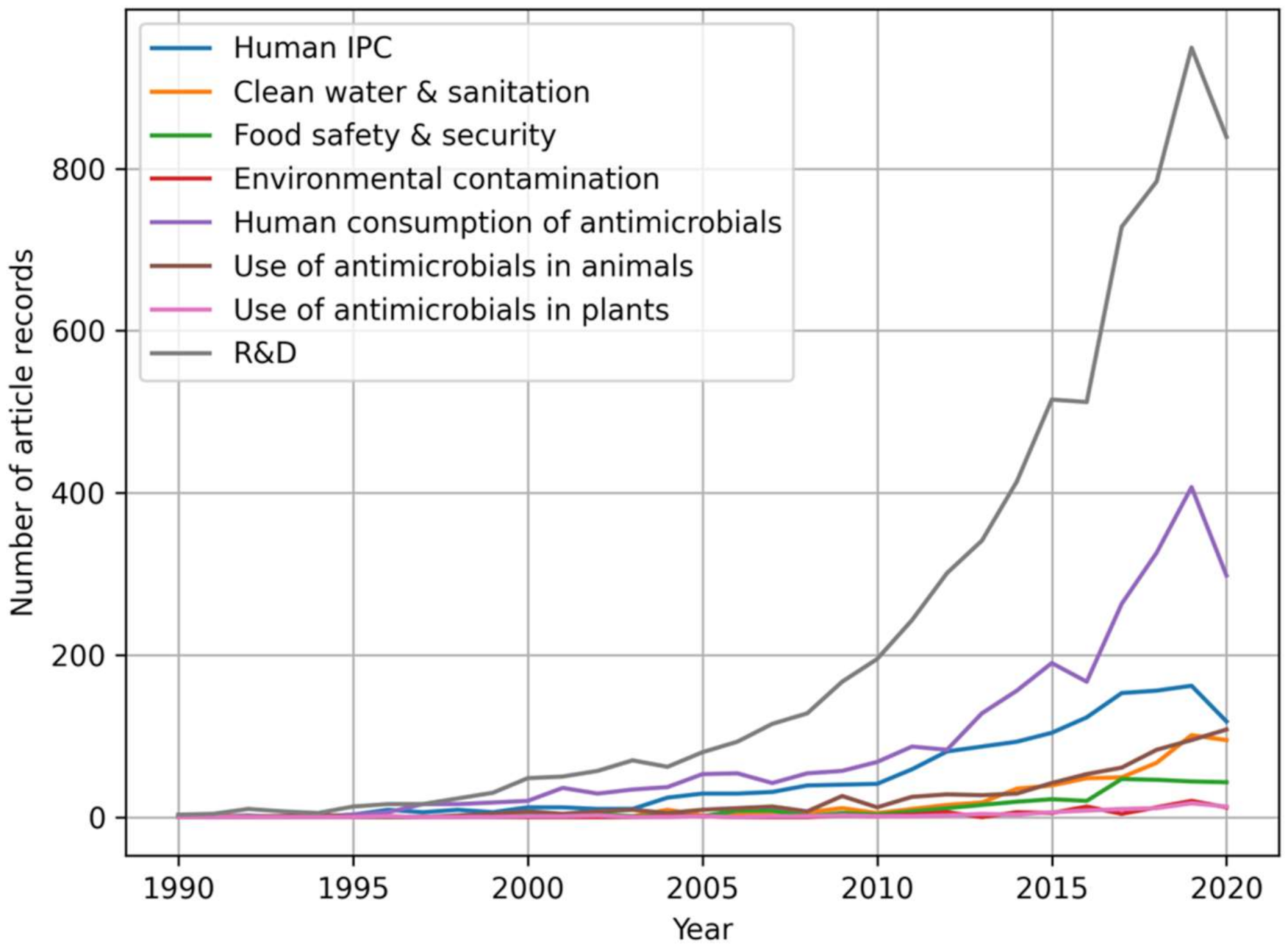Ijerph 19 06549 g004