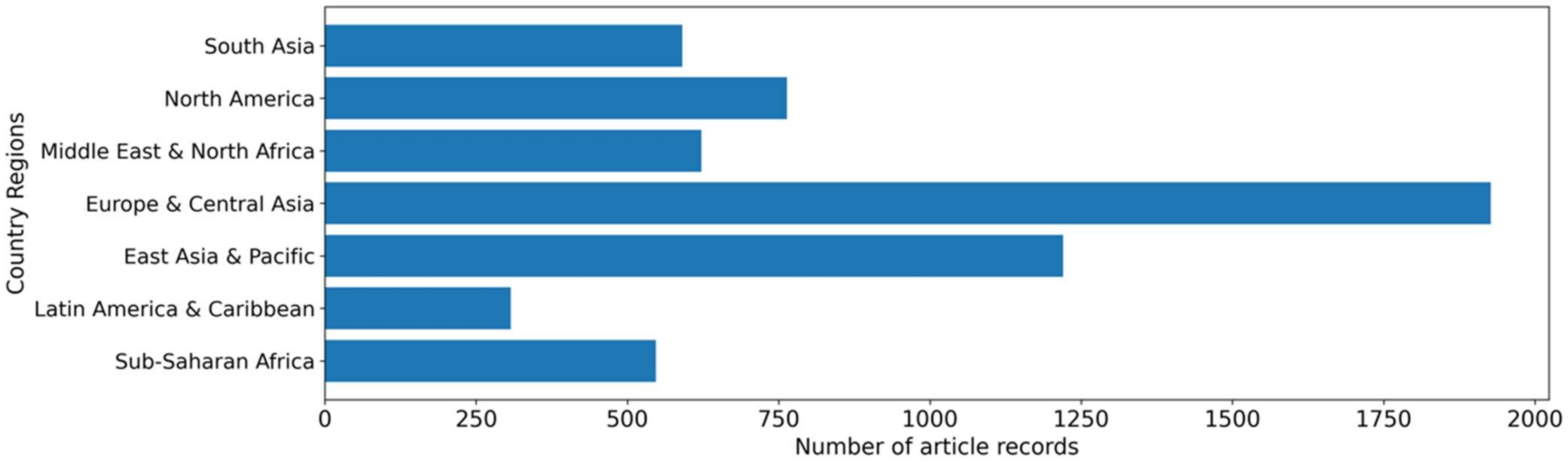 Ijerph 19 06549 g005