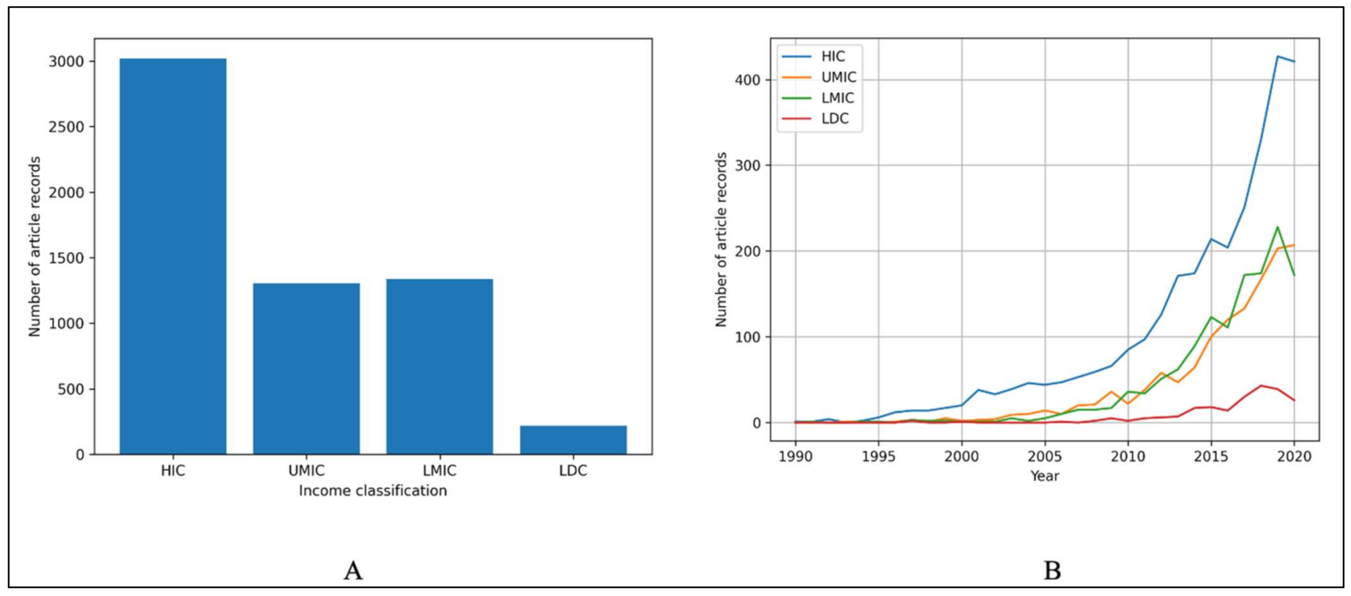 Ijerph 19 06549 g007