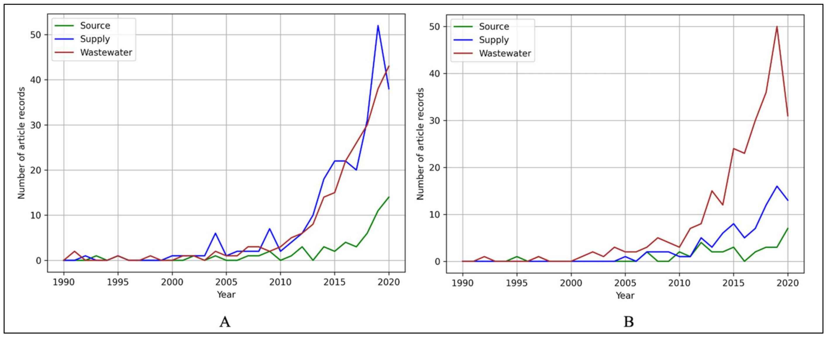 Ijerph 19 06549 g008