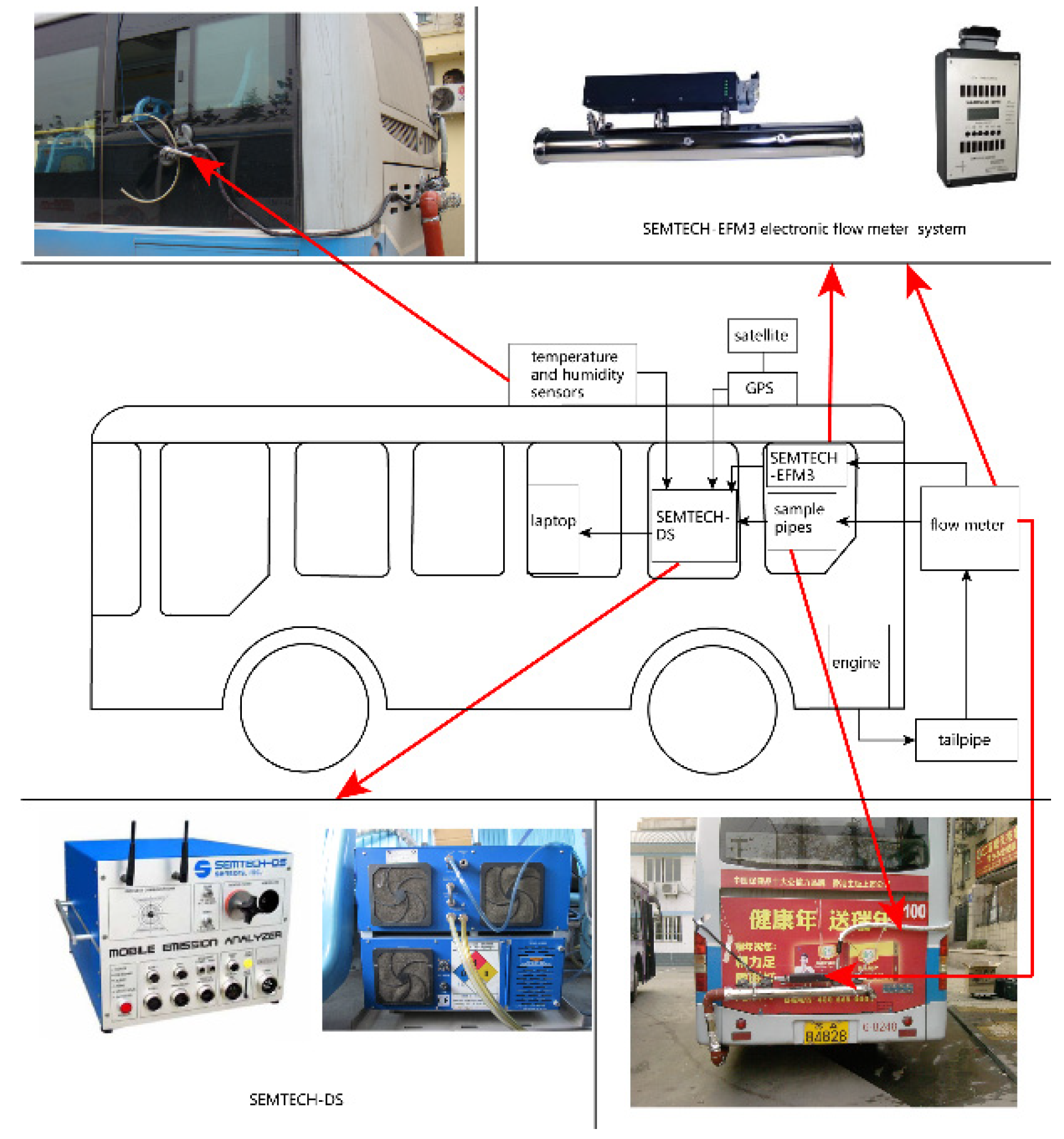 Ijerph 19 06552 g002 550