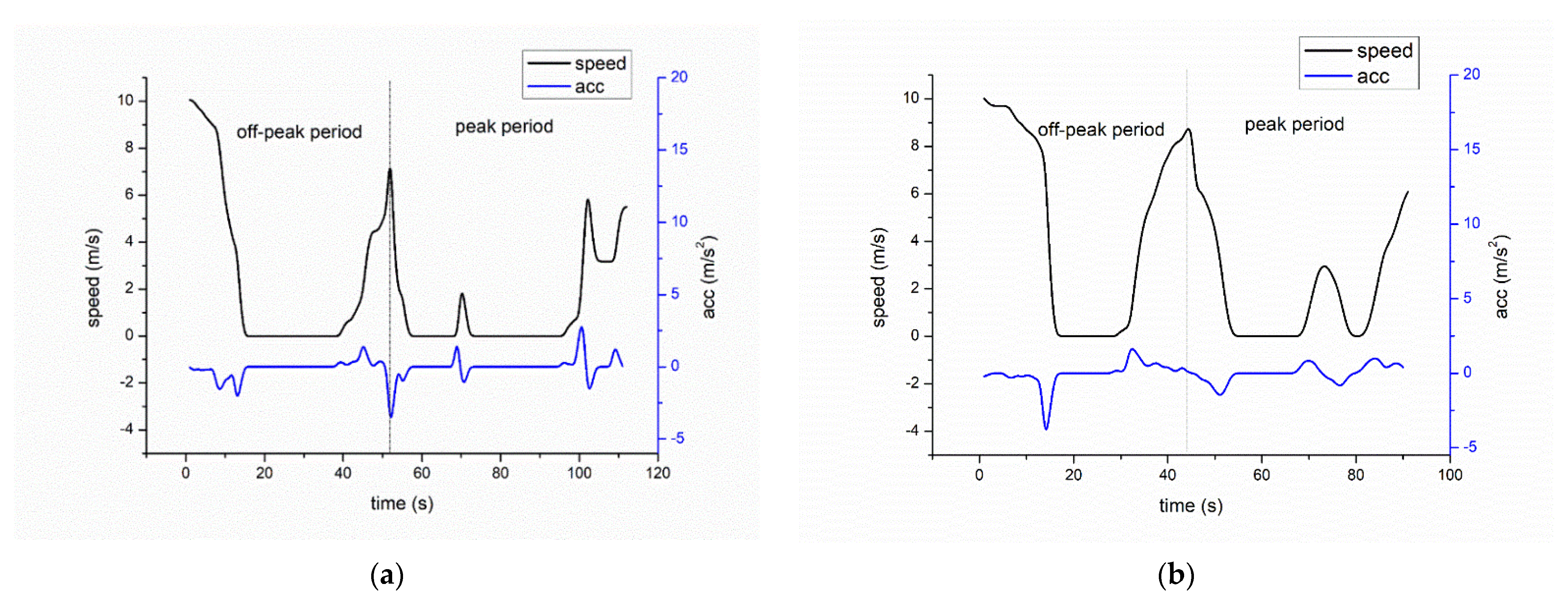 Ijerph 19 06552 g005 550