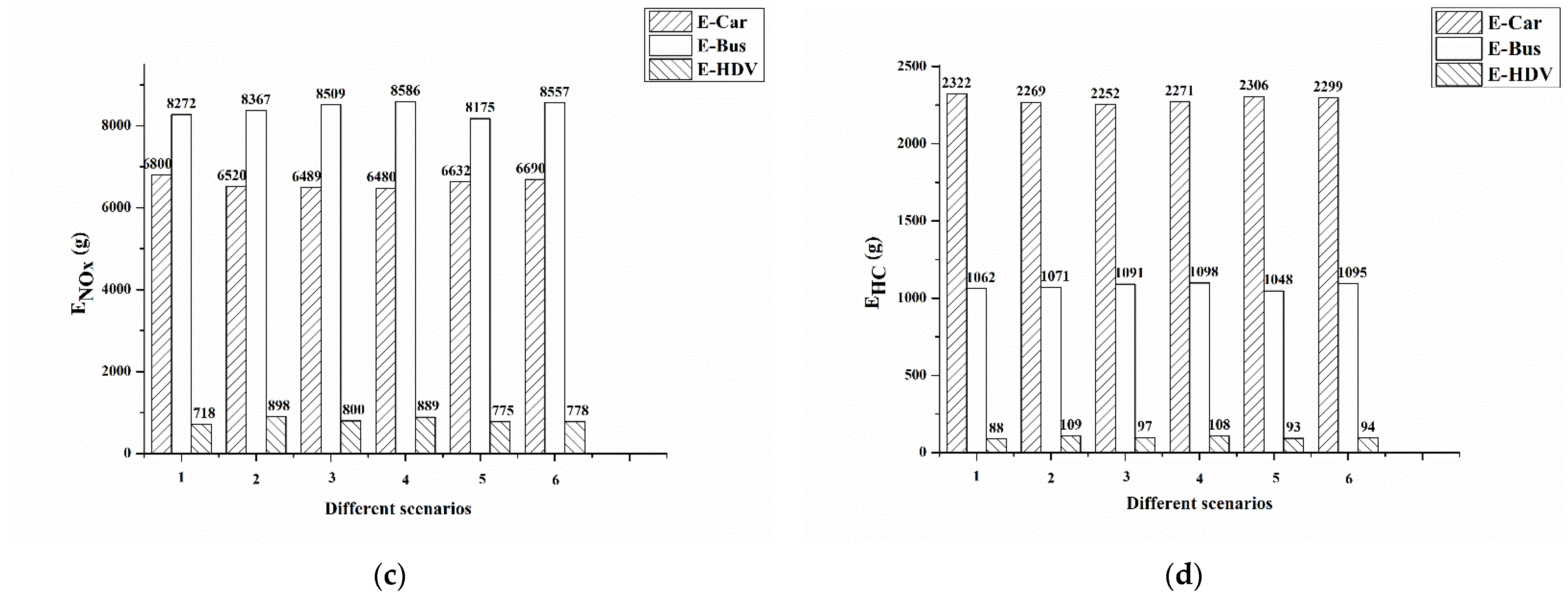 Ijerph 19 06552 g006b 550