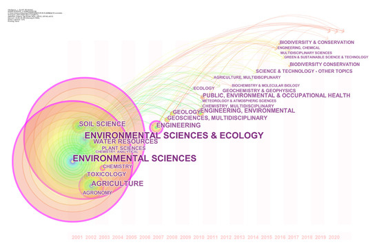 Bibliometric Analysis of the Influencing Factors, Derivation, and 