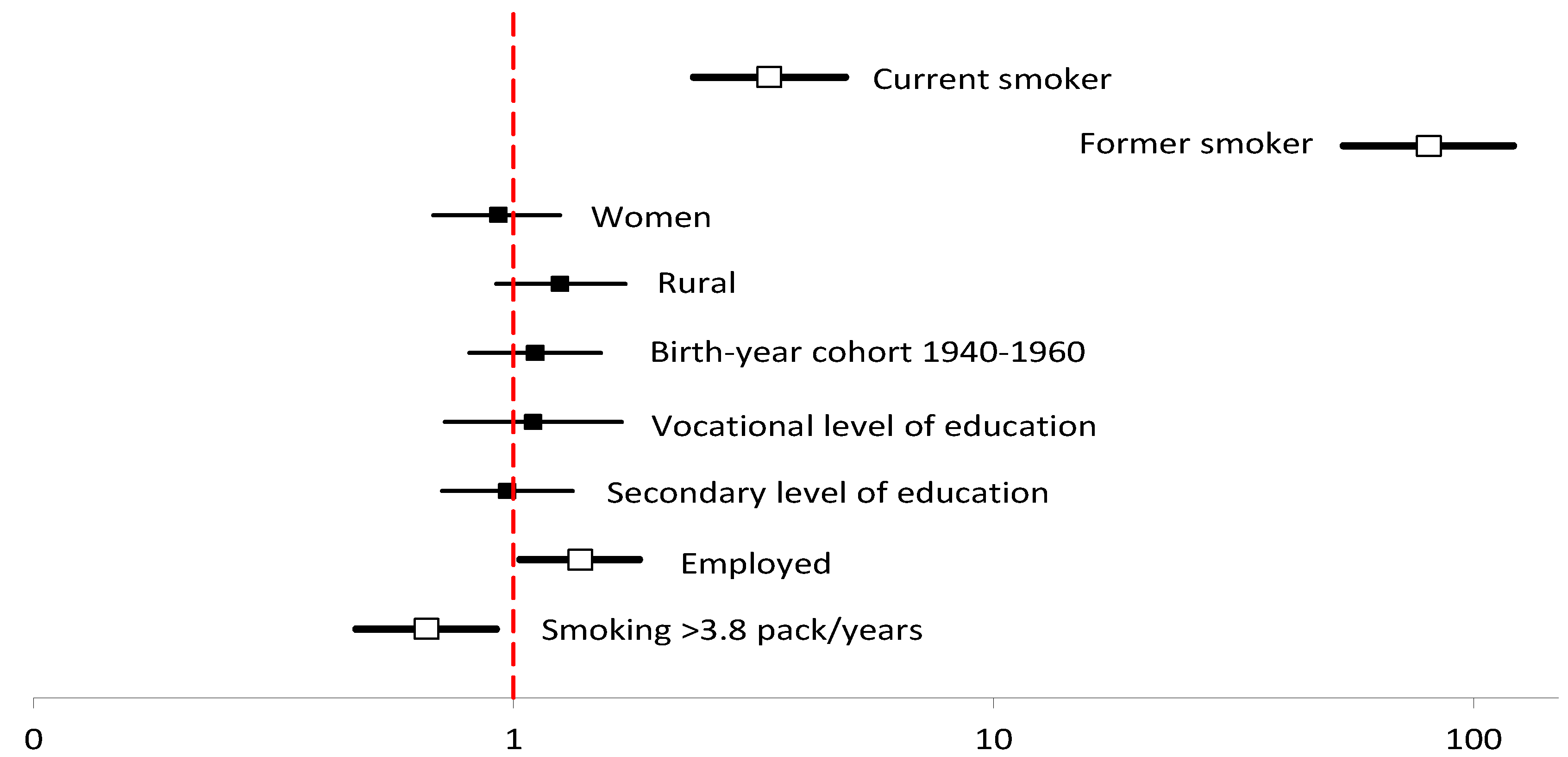 Ijerph 19 06564 g003