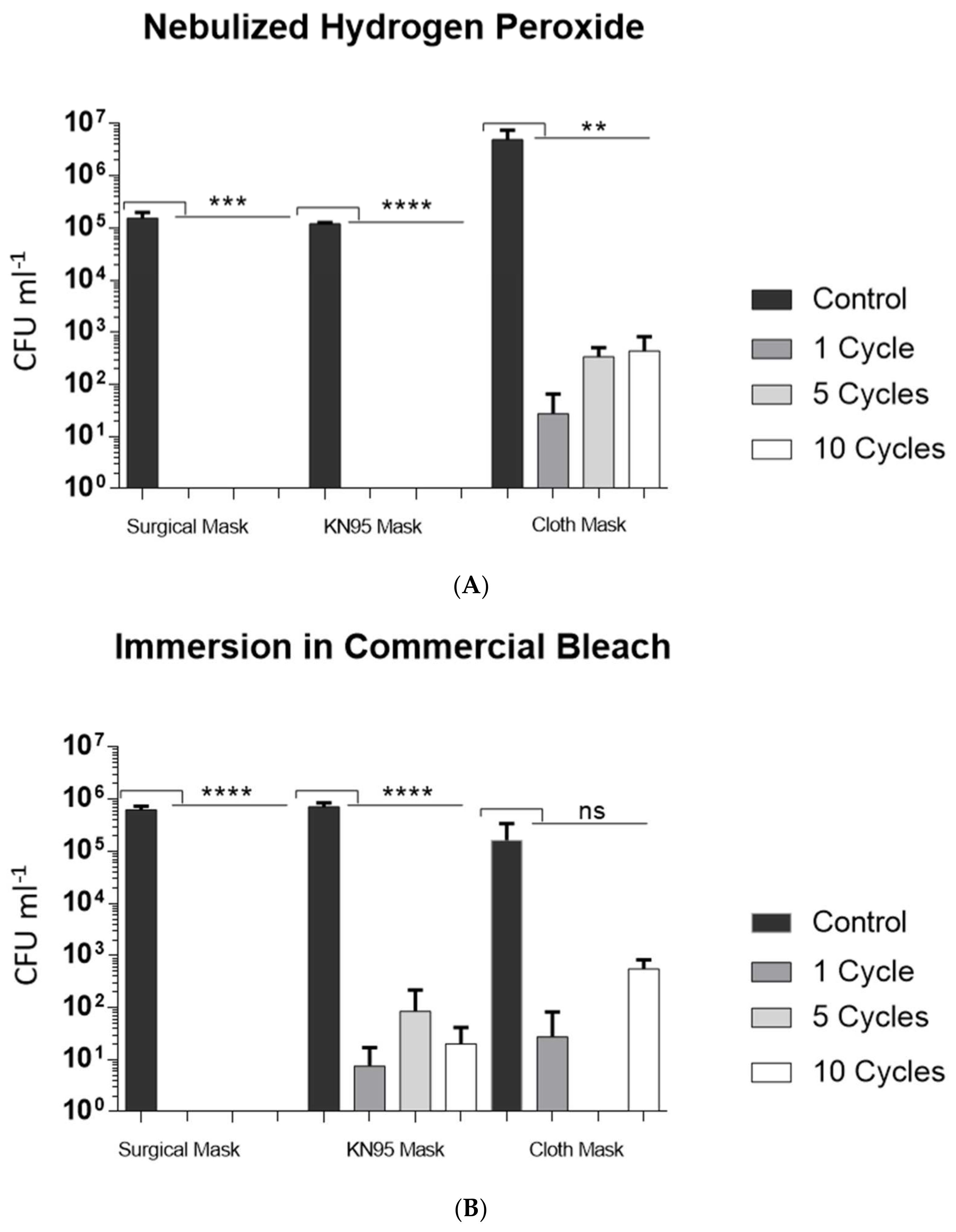 Ijerph 19 06567 g002a Ijerph 19 06567 g002a