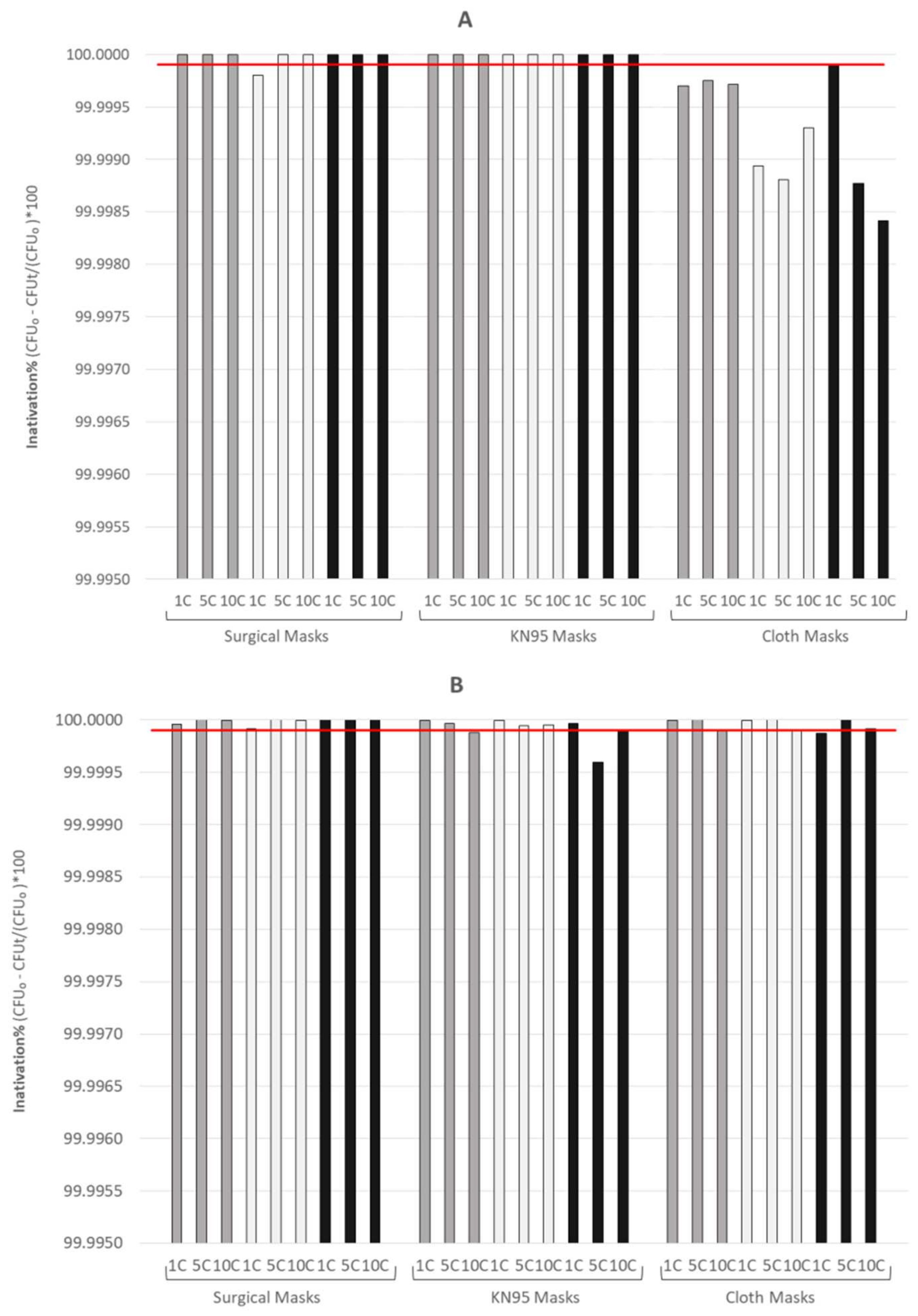 Ijerph 19 06567 g003a Ijerph 19 06567 g003a