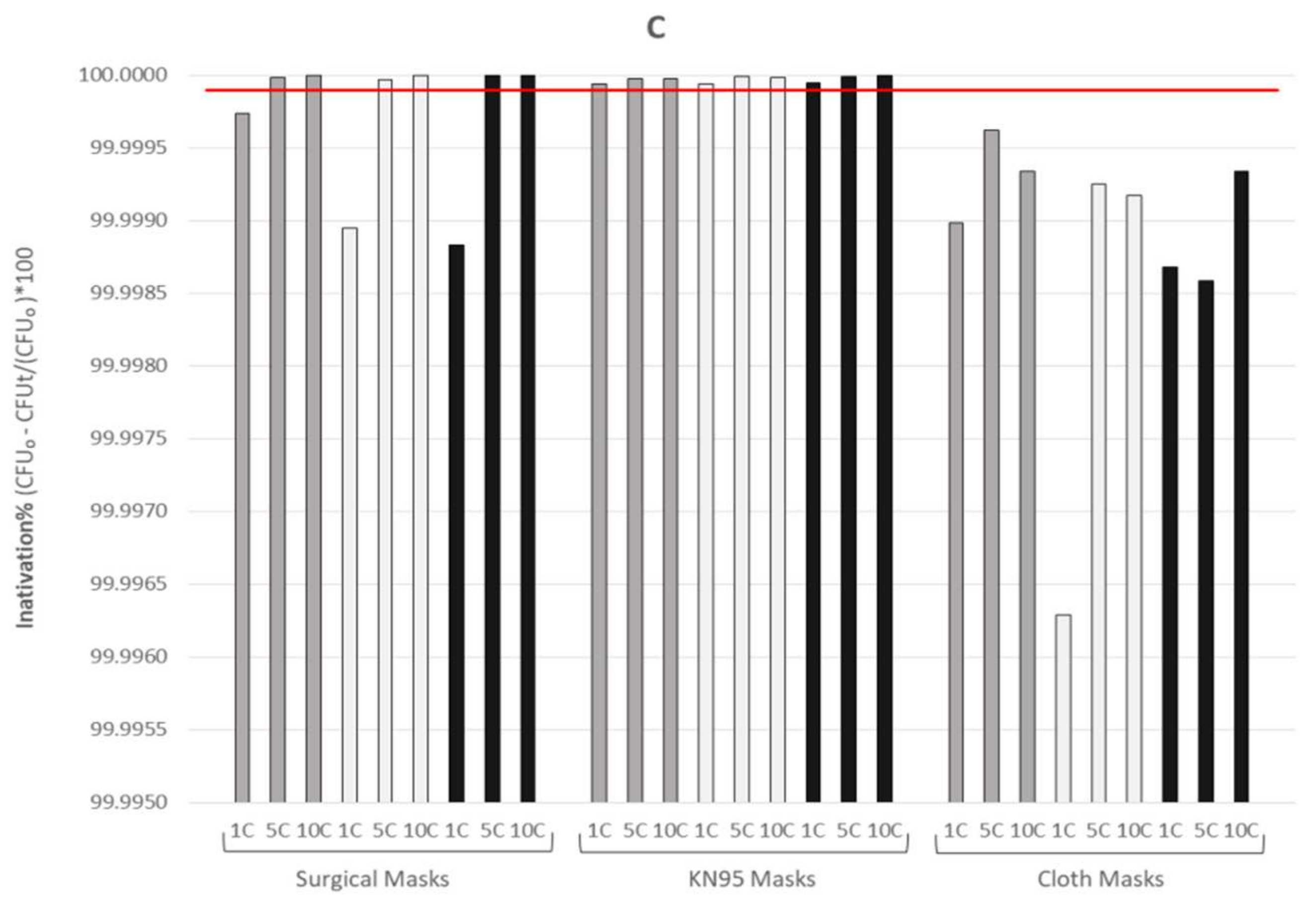 Ijerph 19 06567 g003b Ijerph 19 06567 g003b