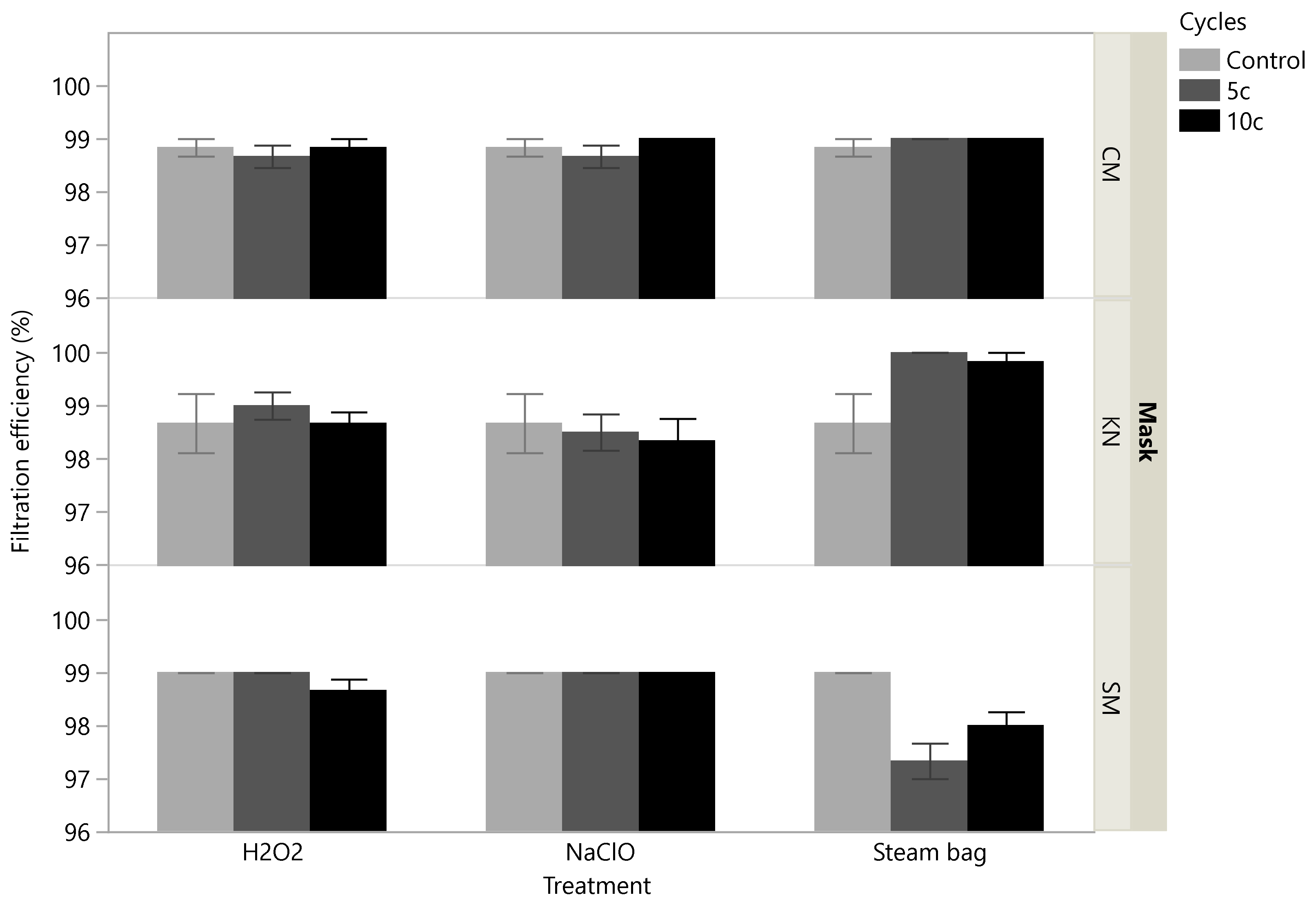 Ijerph 19 06567 g004 Ijerph 19 06567 g004