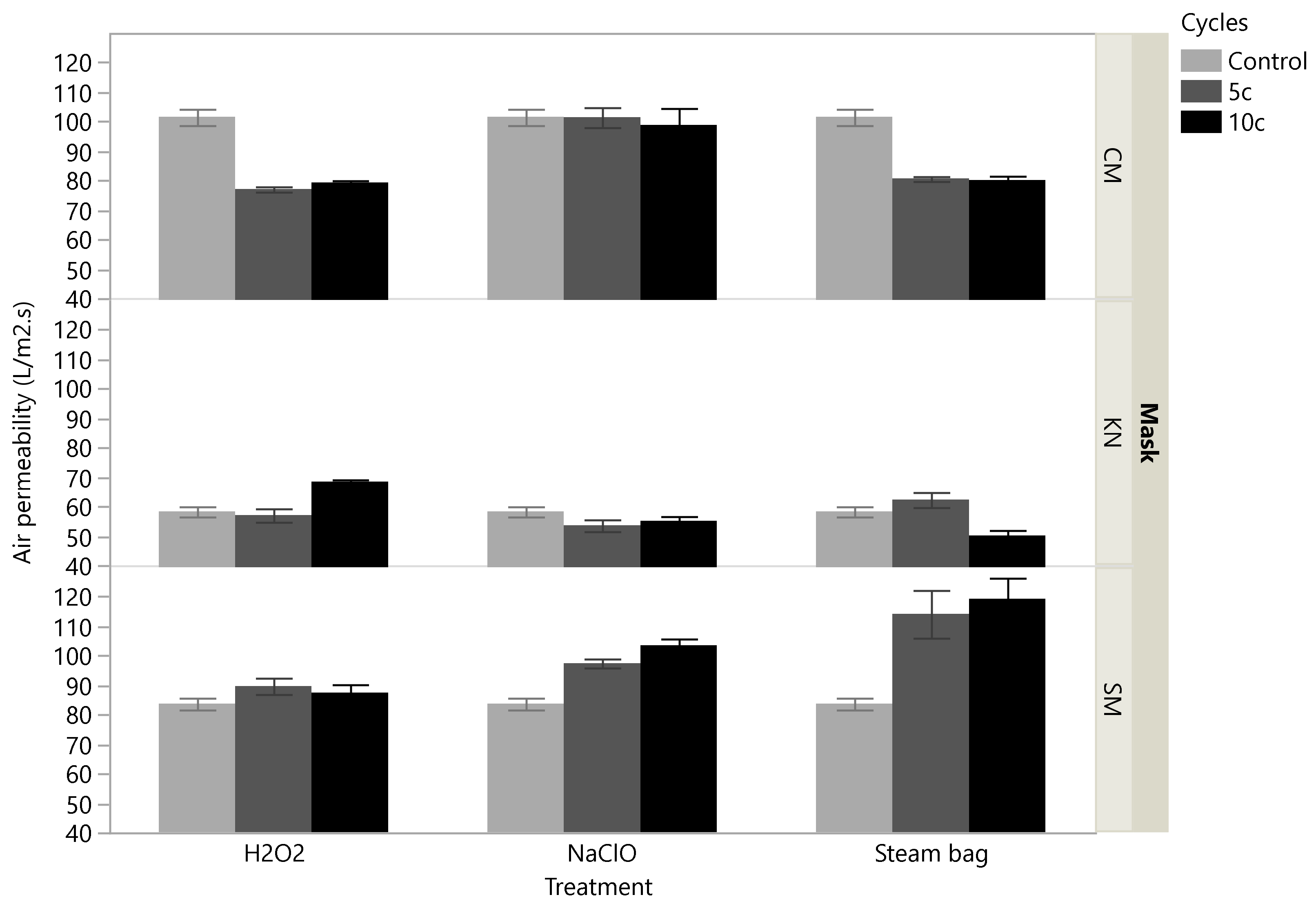 Ijerph 19 06567 g005 Ijerph 19 06567 g005