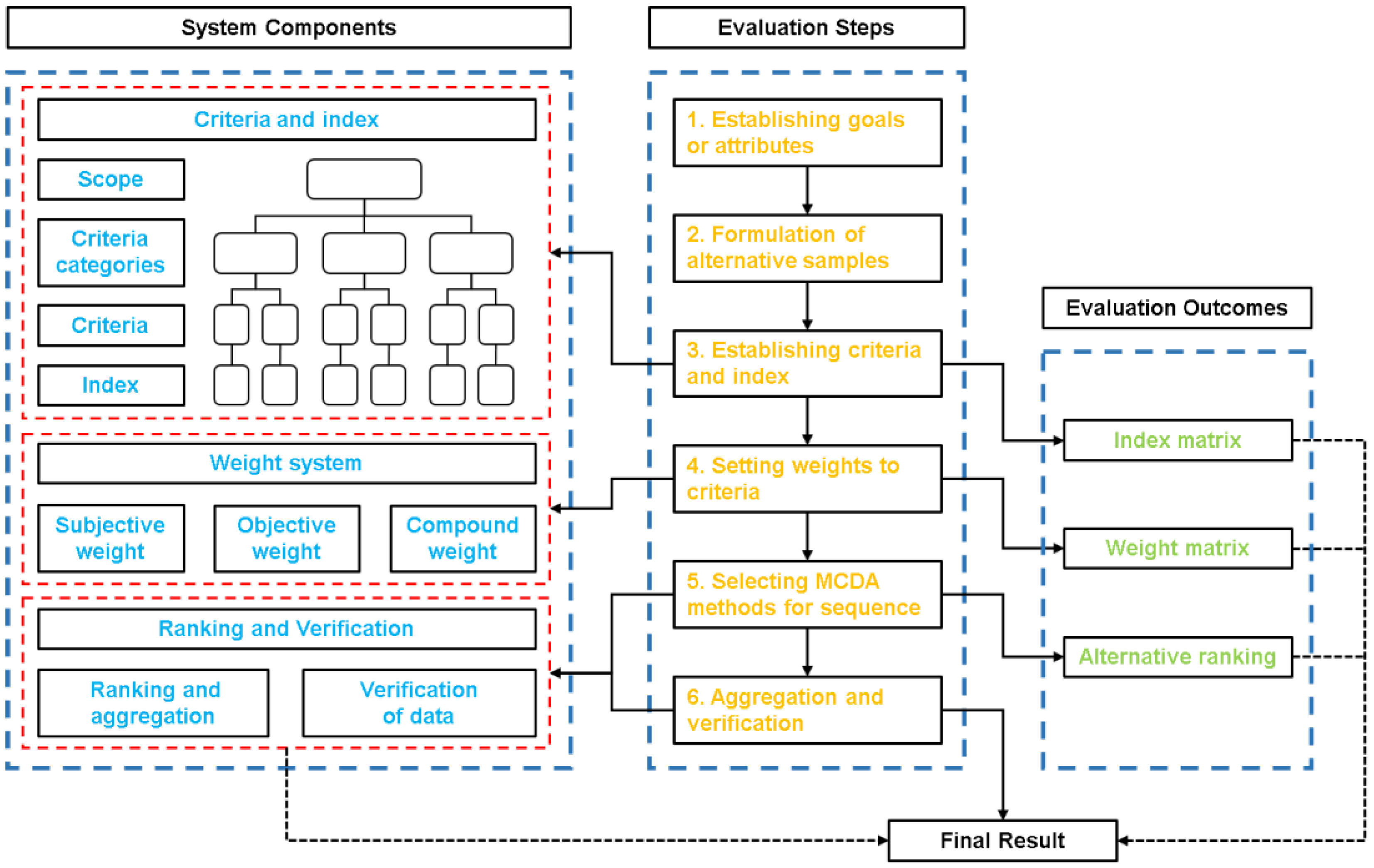 Ijerph 19 06572 g001