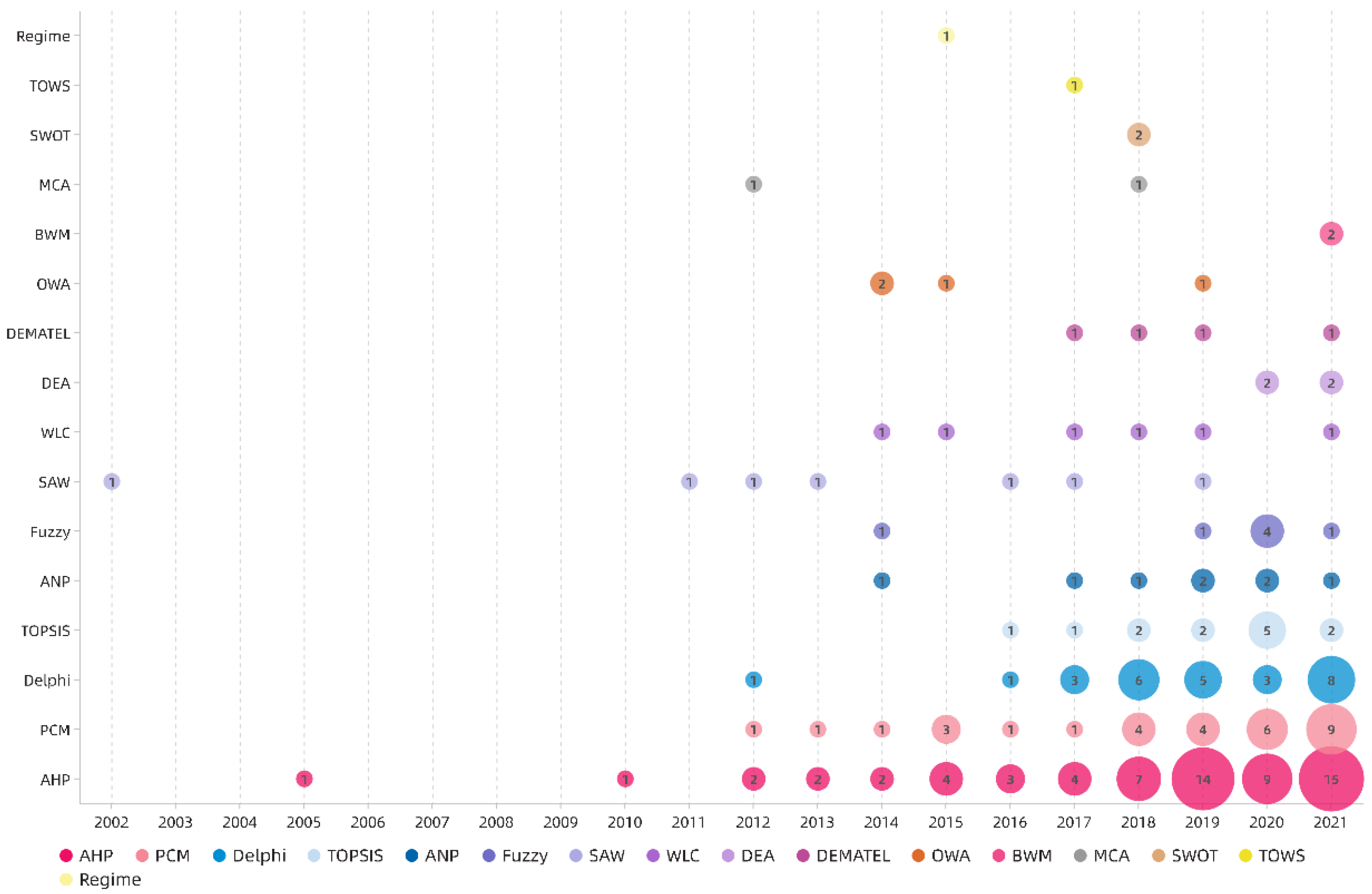 Ijerph 19 06572 g008