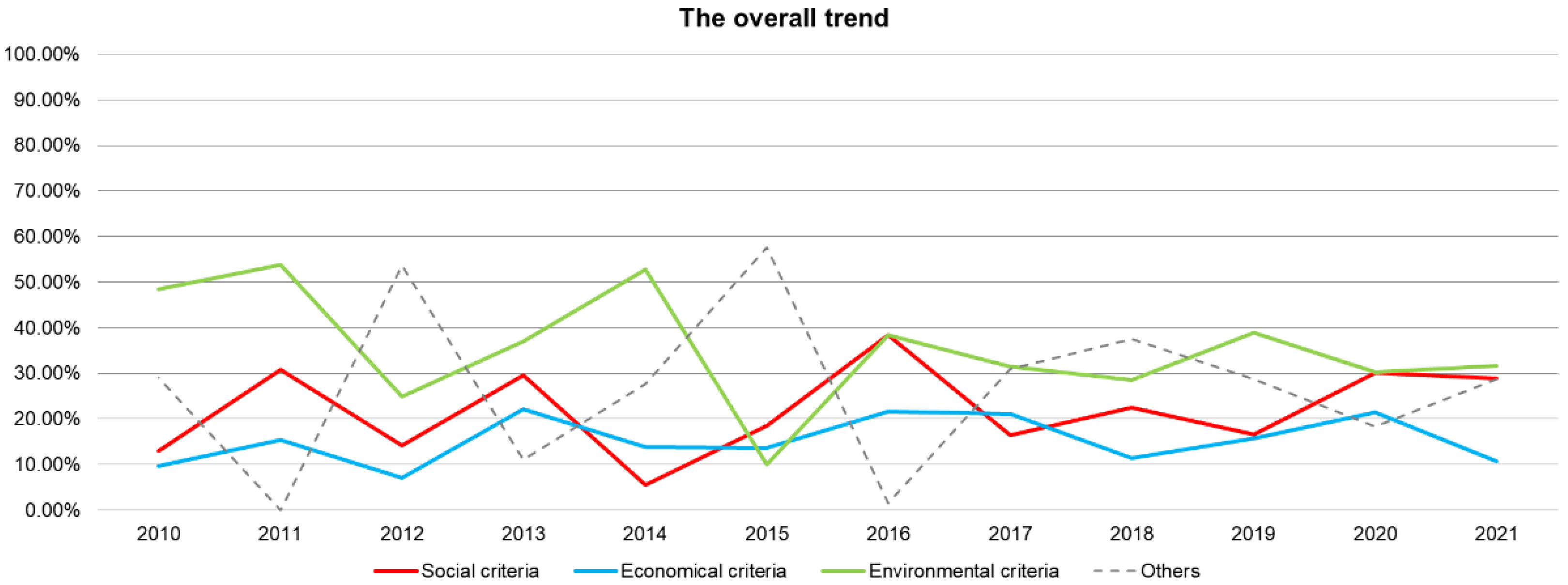 Ijerph 19 06572 g009