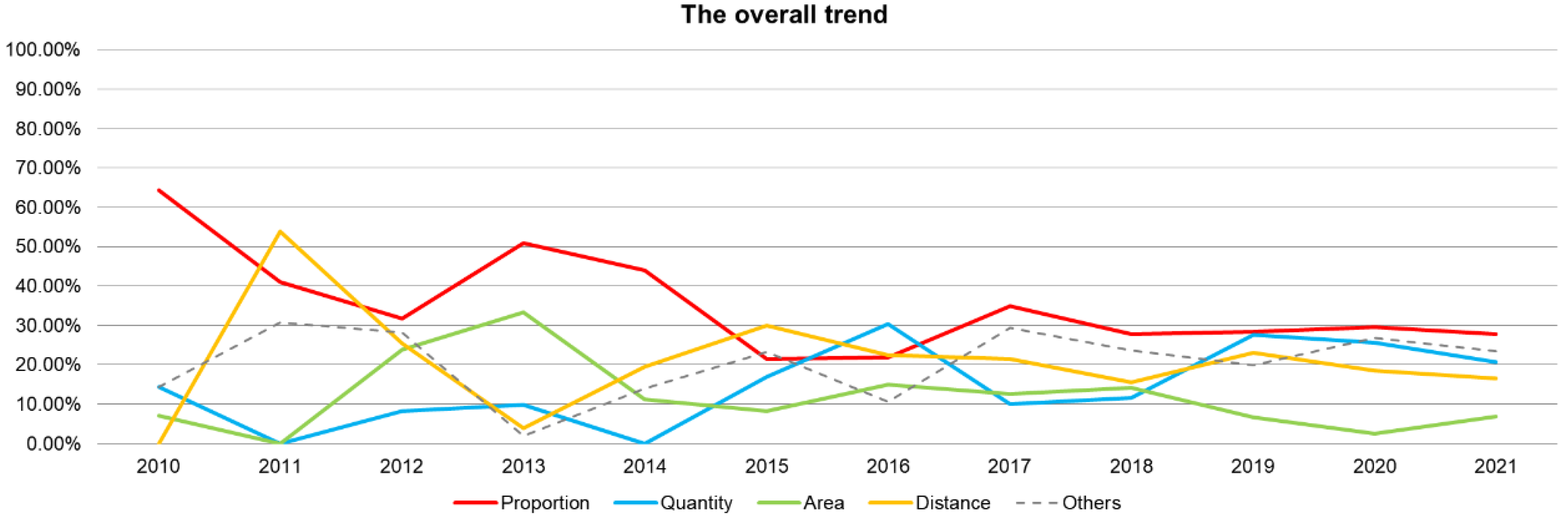 Ijerph 19 06572 g011