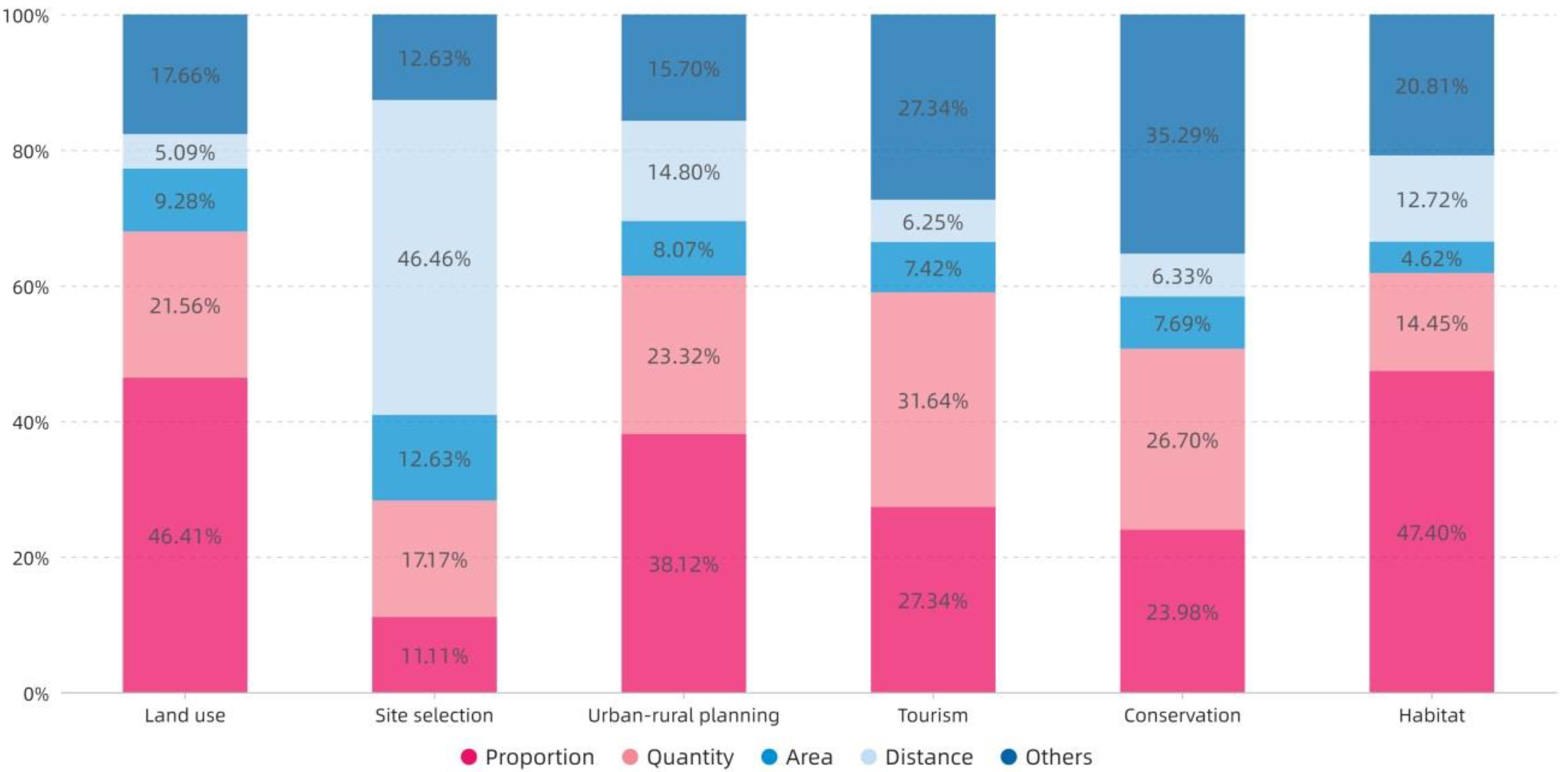 Ijerph 19 06572 g012