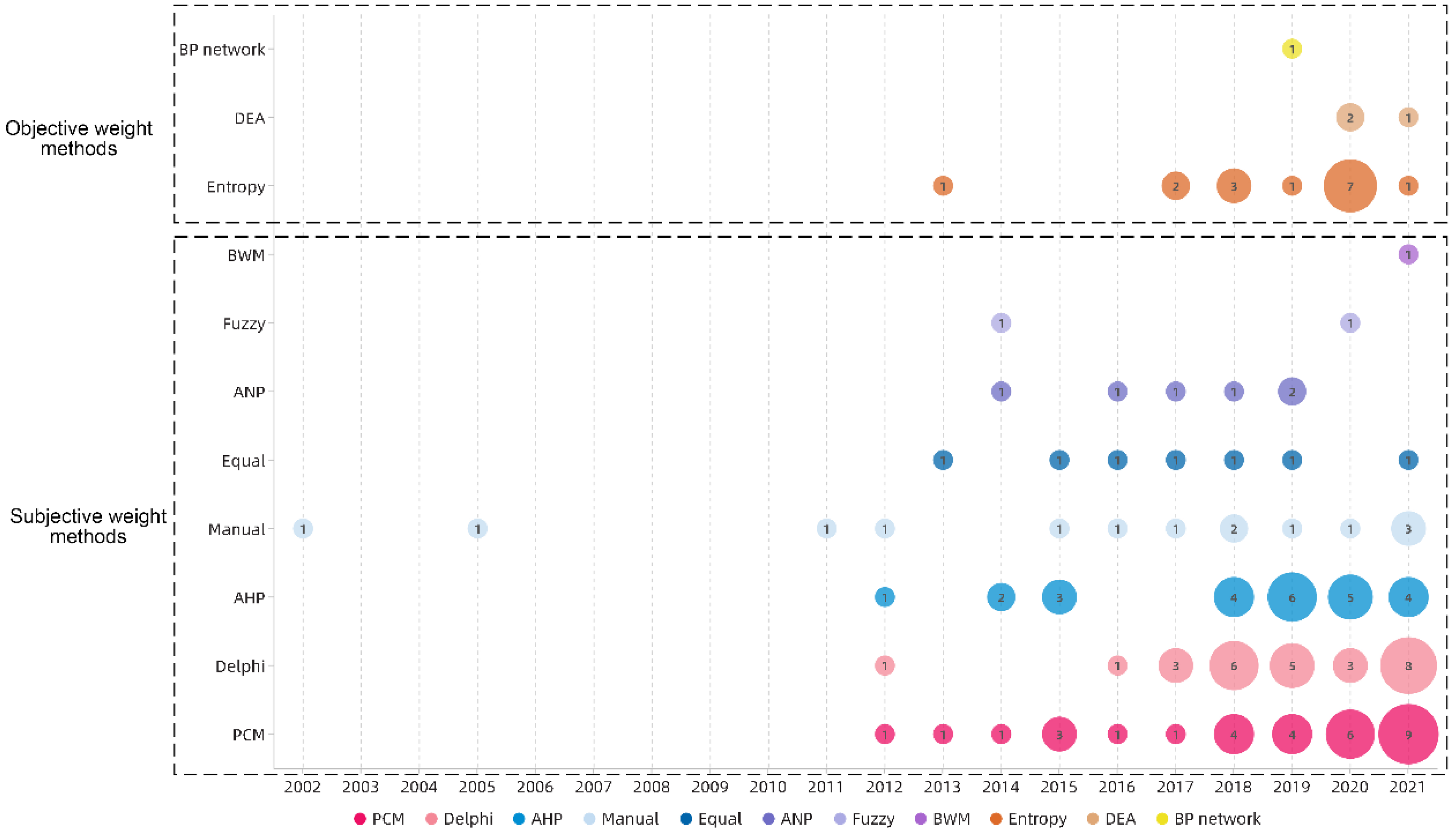 Ijerph 19 06572 g013