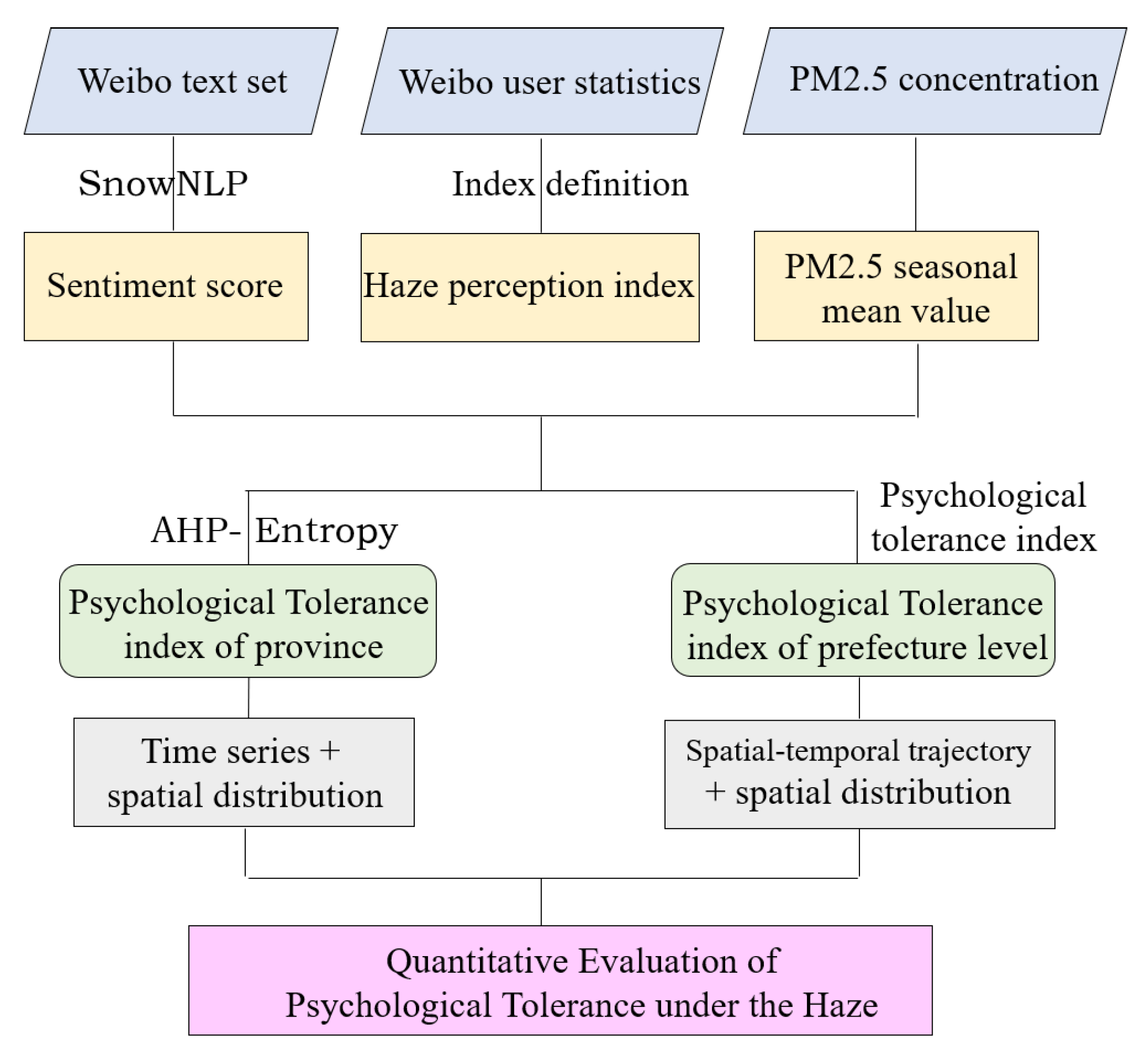 Ijerph 19 06574 g002 550