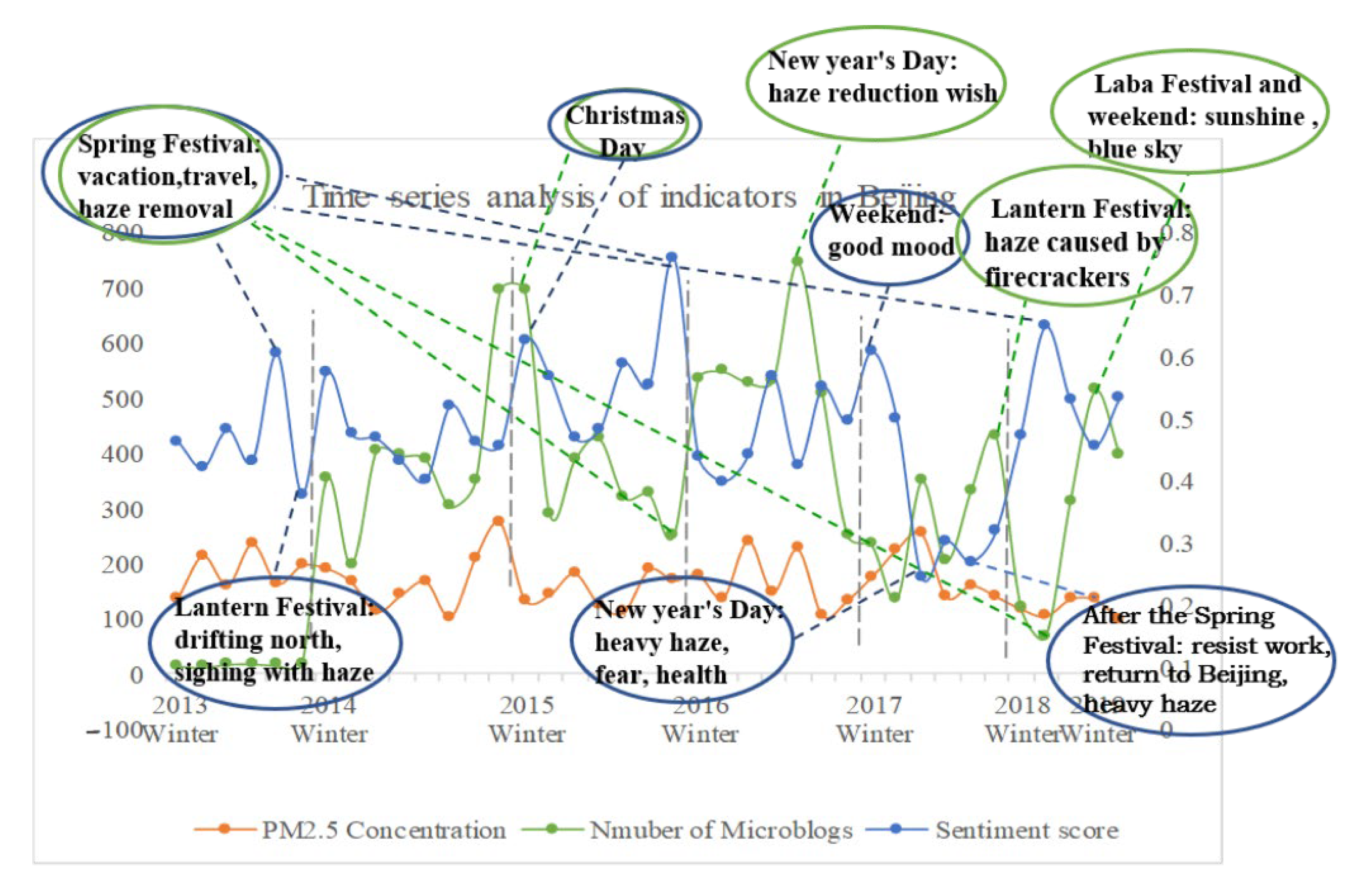 Ijerph 19 06574 g006 550