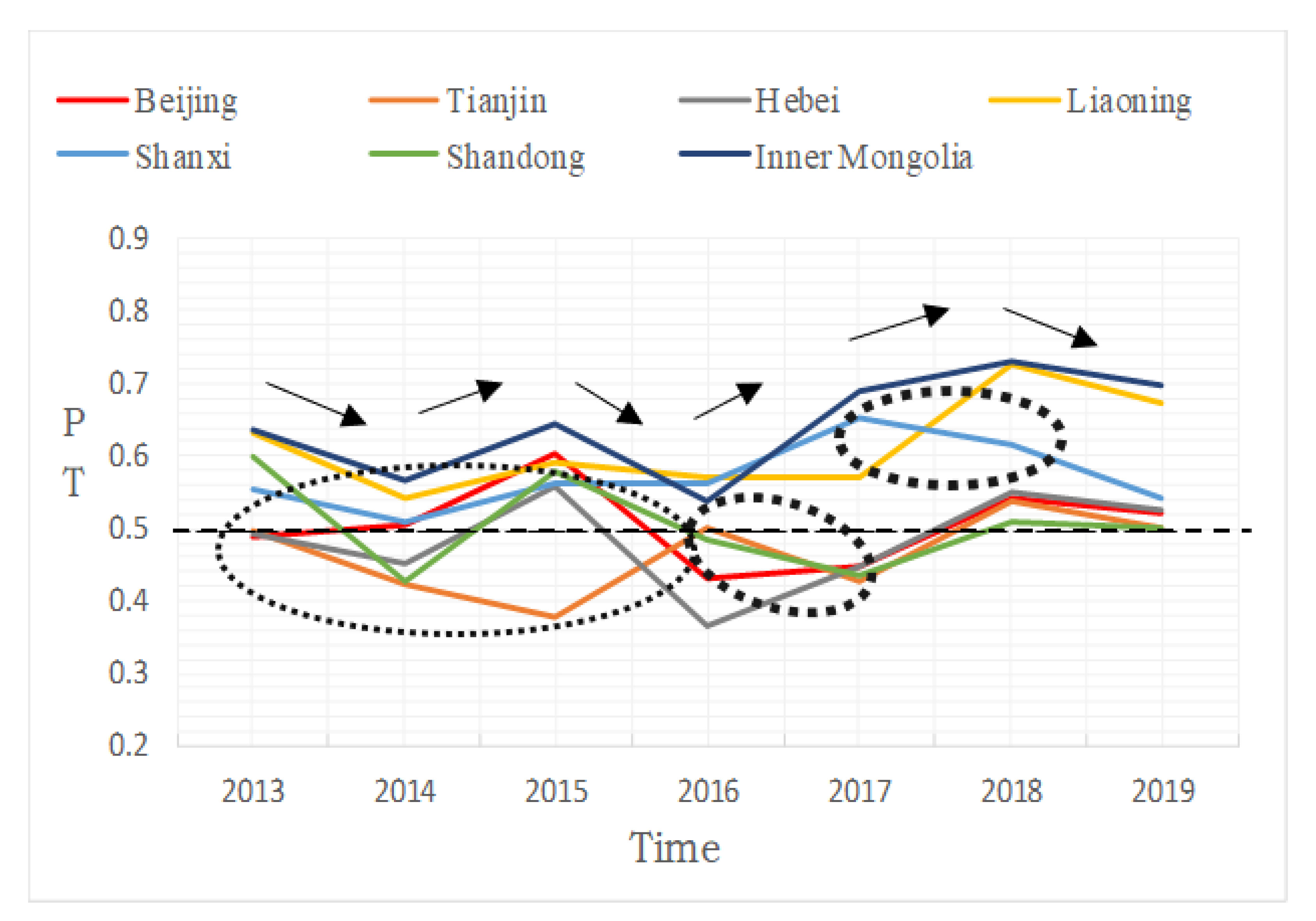 Ijerph 19 06574 g007 550