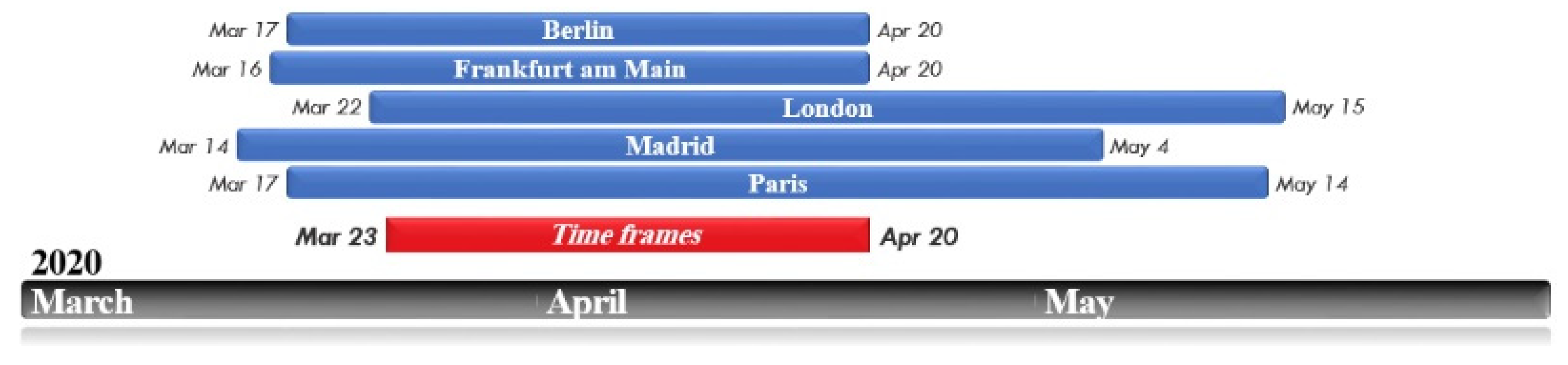 Ijerph 19 06579 g002 Ijerph 19 06579 g002