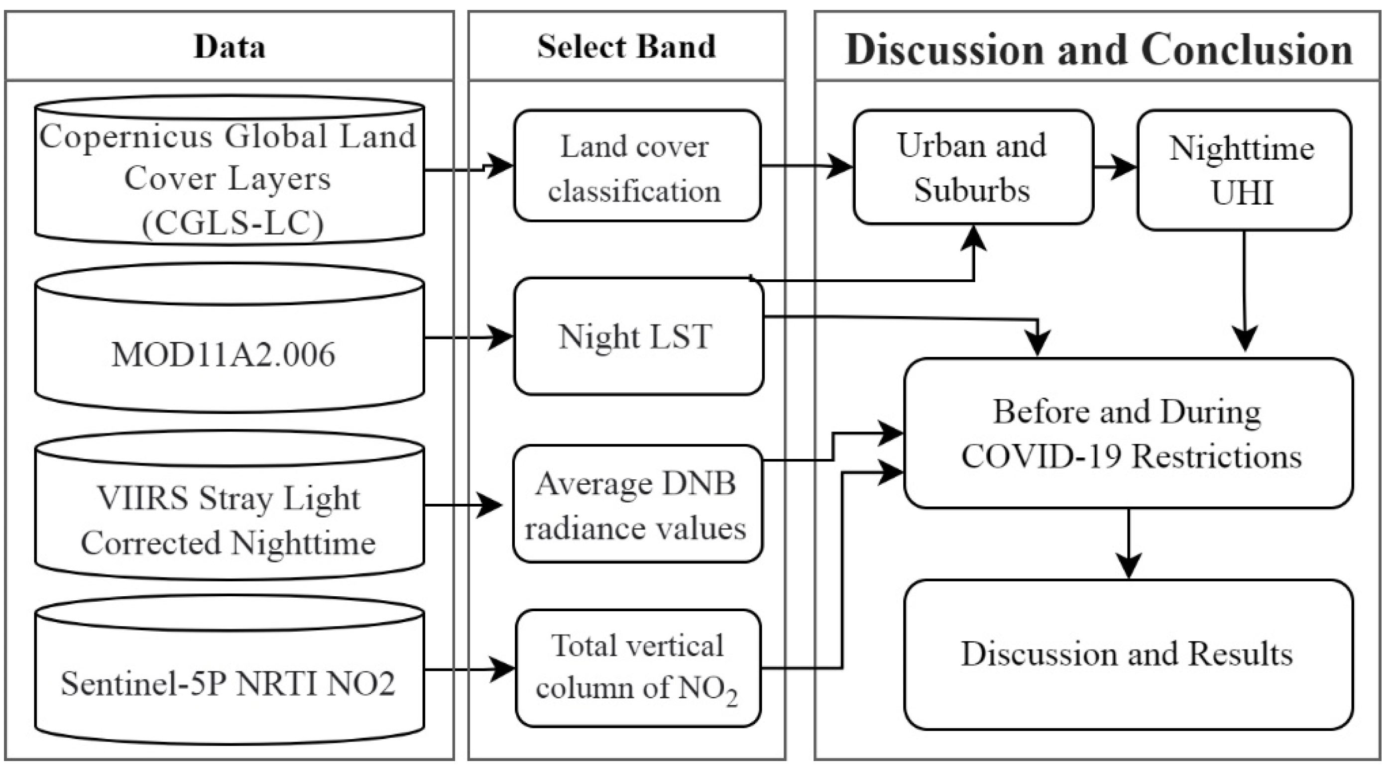 Ijerph 19 06579 g004 Ijerph 19 06579 g004