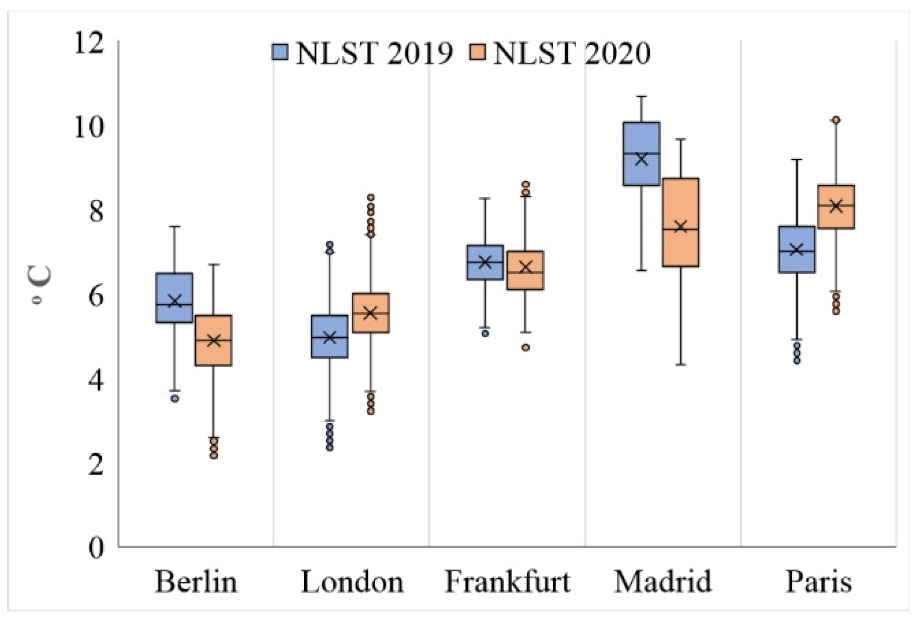 Ijerph 19 06579 g006 Ijerph 19 06579 g006