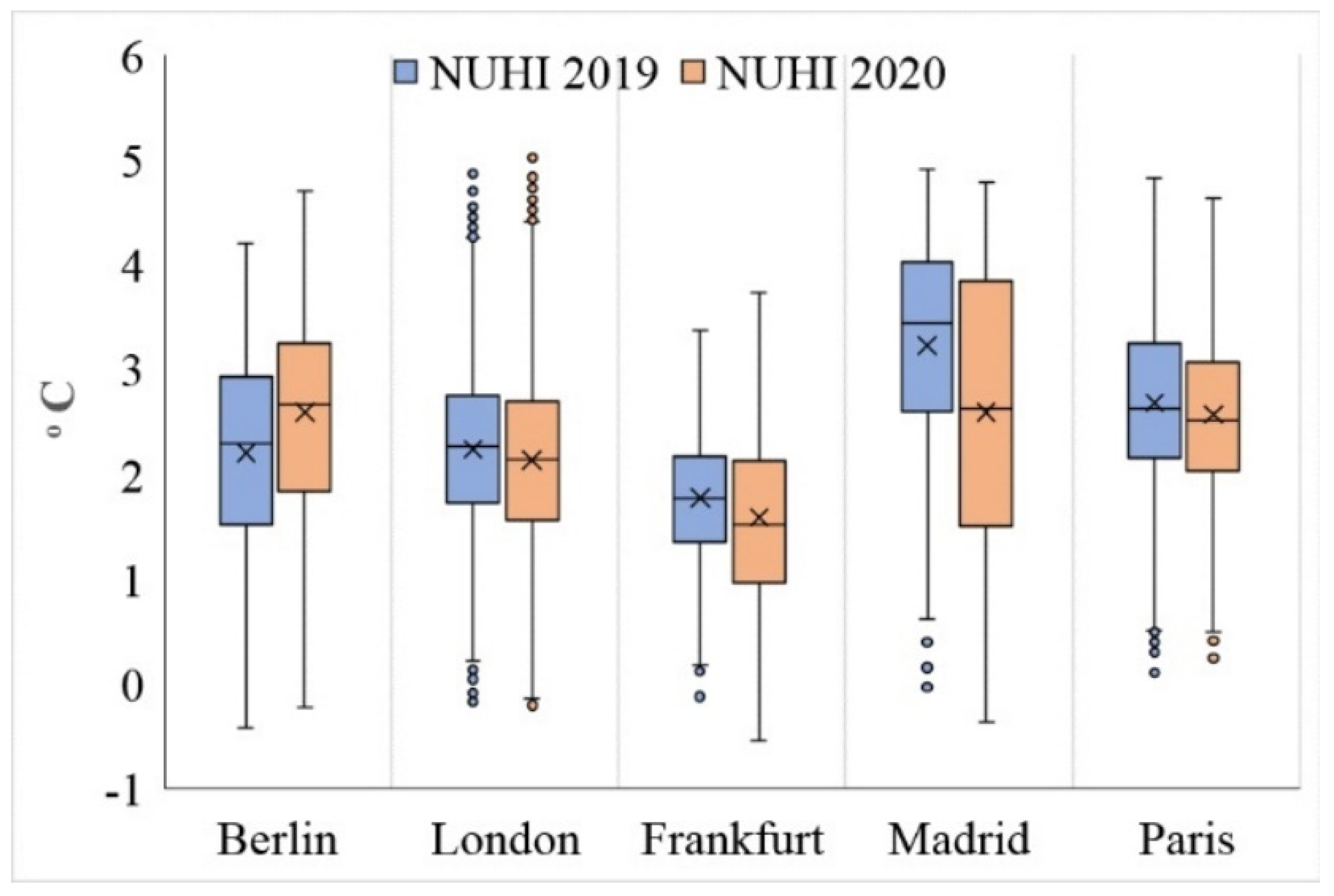 Ijerph 19 06579 g009 Ijerph 19 06579 g009