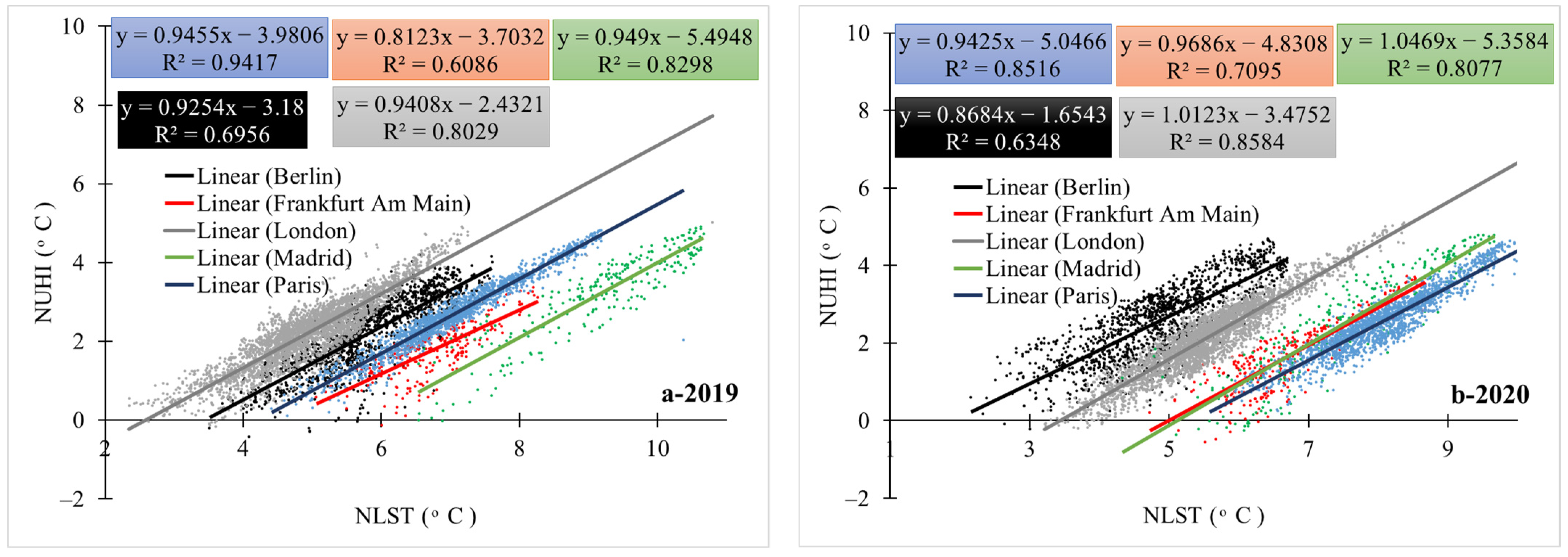 Ijerph 19 06579 g010 Ijerph 19 06579 g010