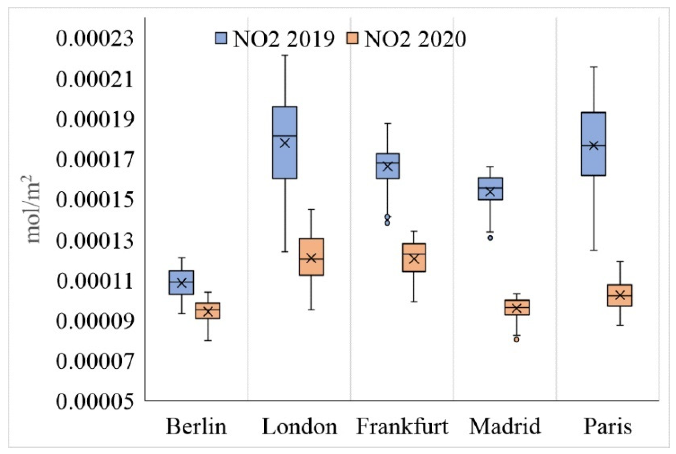 Ijerph 19 06579 g014 Ijerph 19 06579 g014