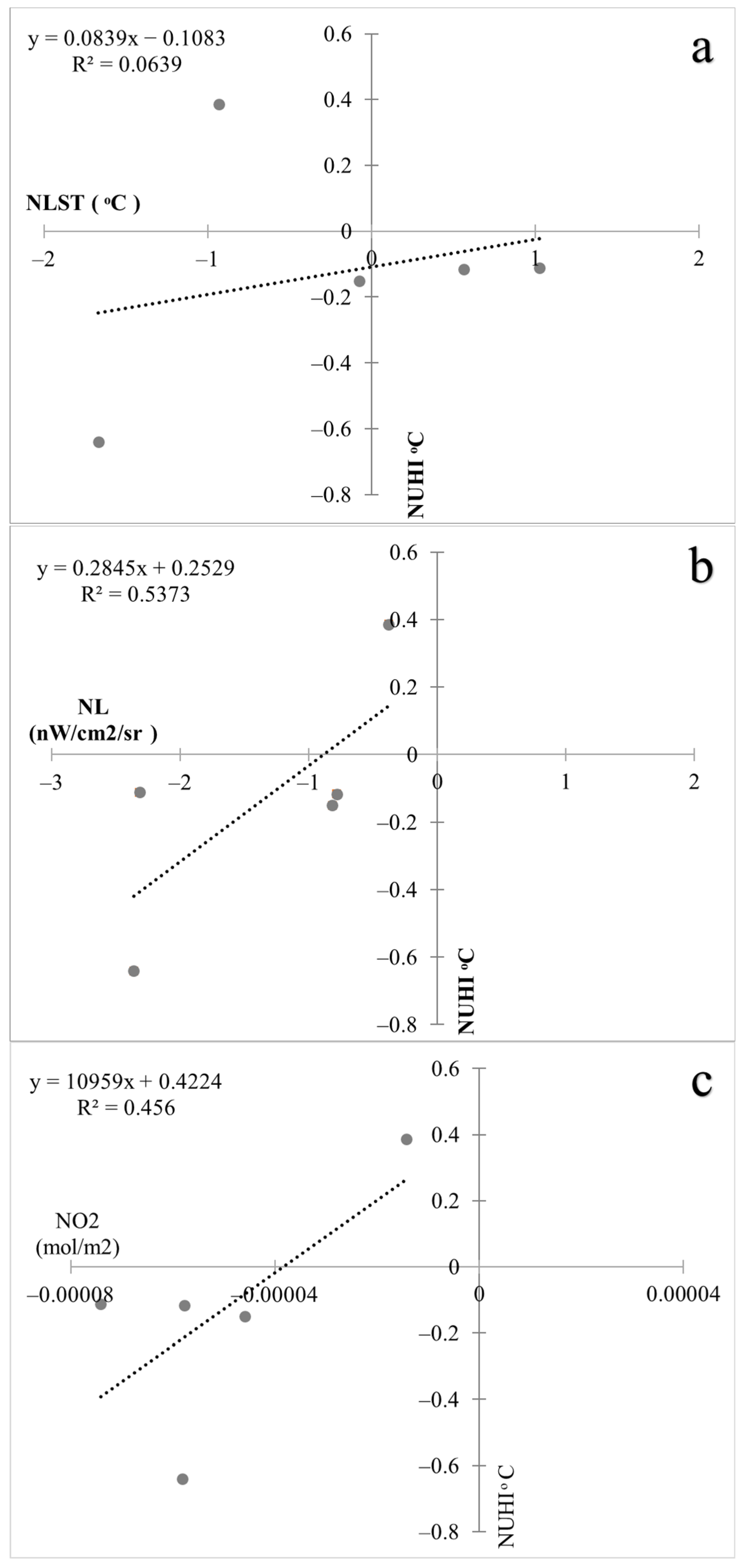 Ijerph 19 06579 g015 Ijerph 19 06579 g015