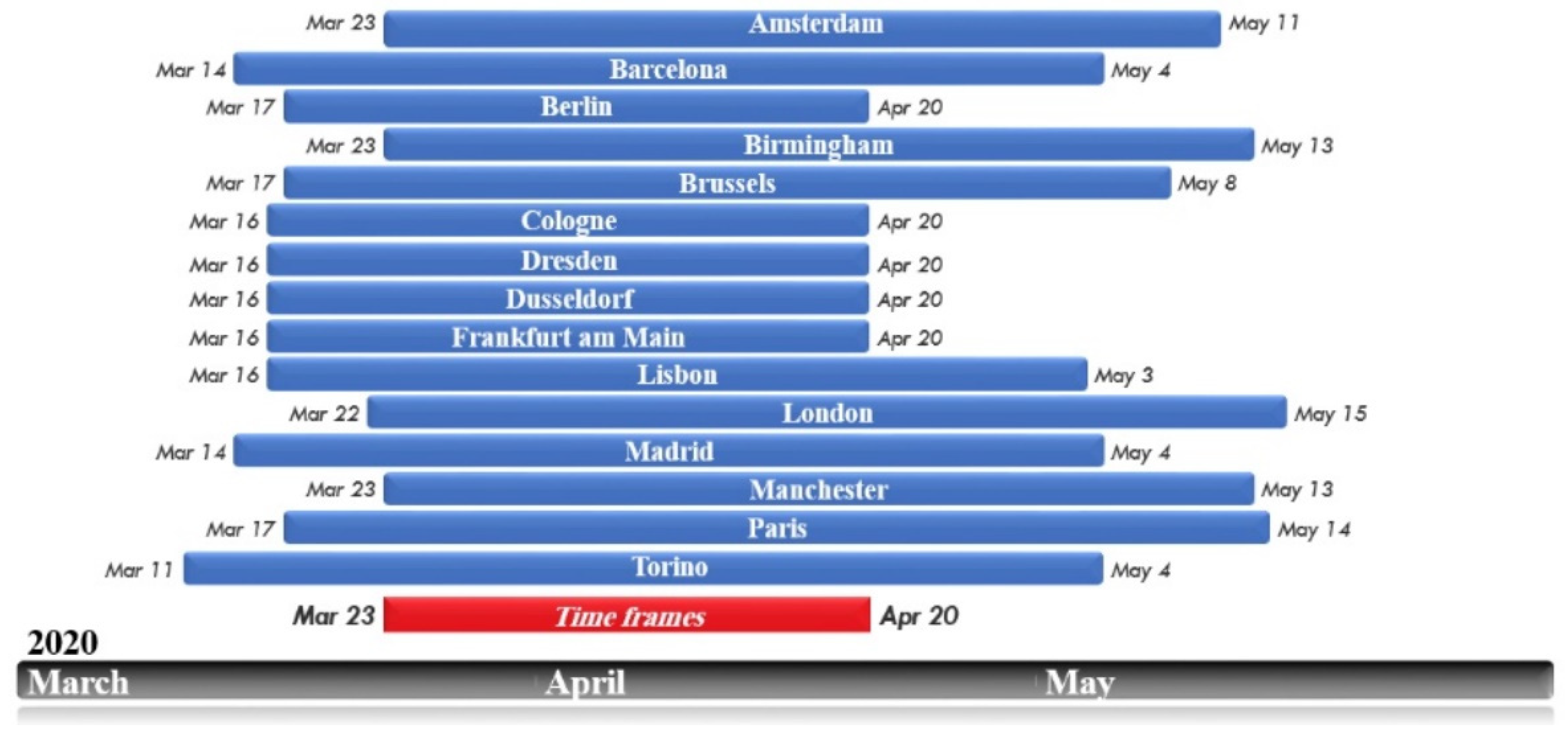 Ijerph 19 06579 g016 Ijerph 19 06579 g016