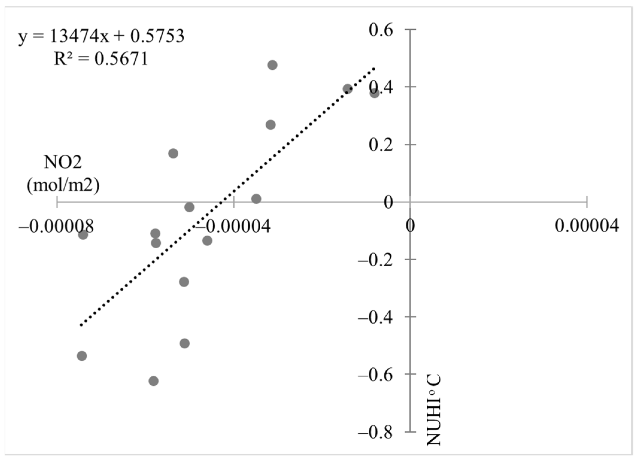 Ijerph 19 06579 g017 Ijerph 19 06579 g017
