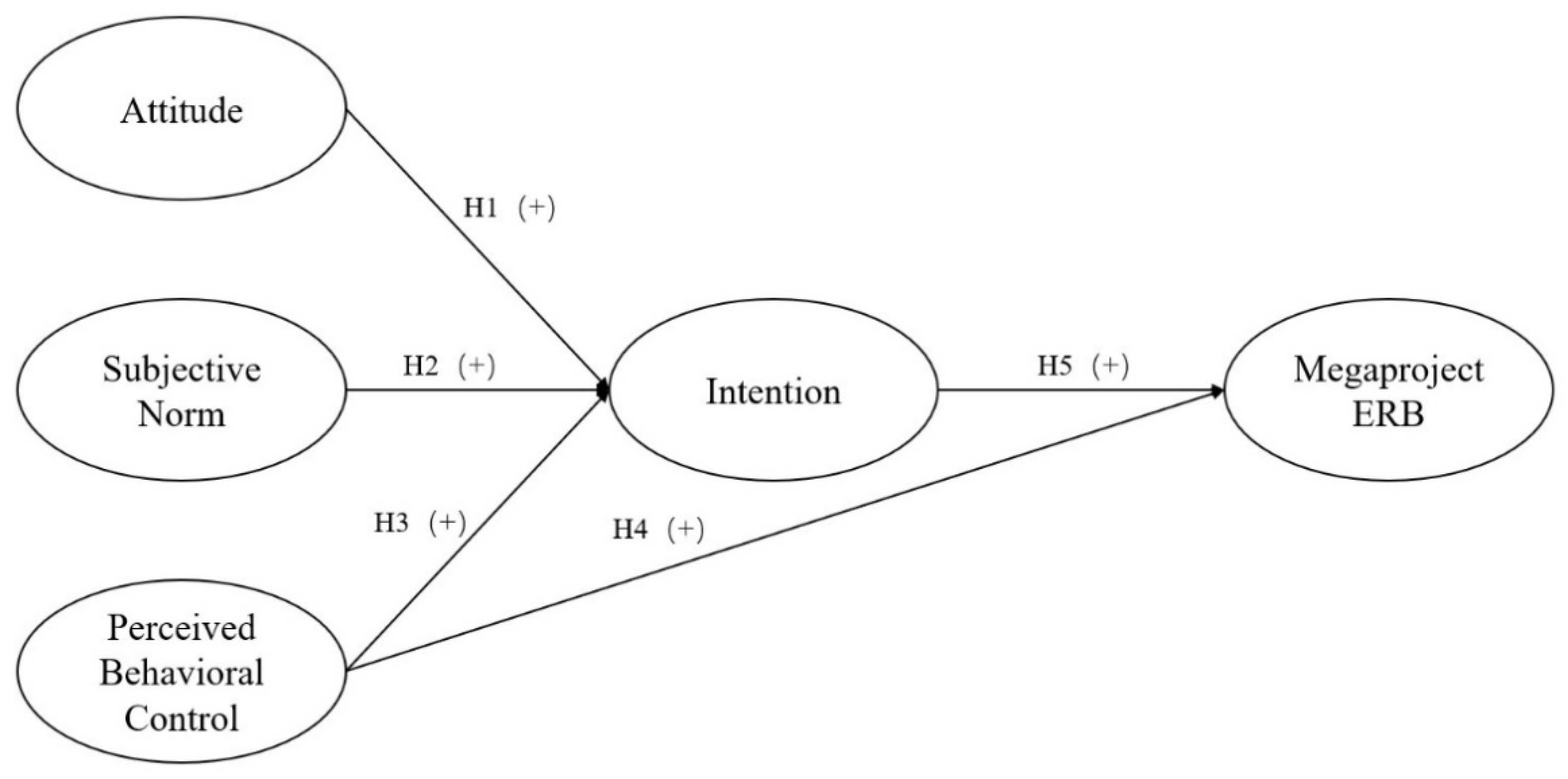 Ijerph 19 06581 g002 Ijerph 19 06581 g002