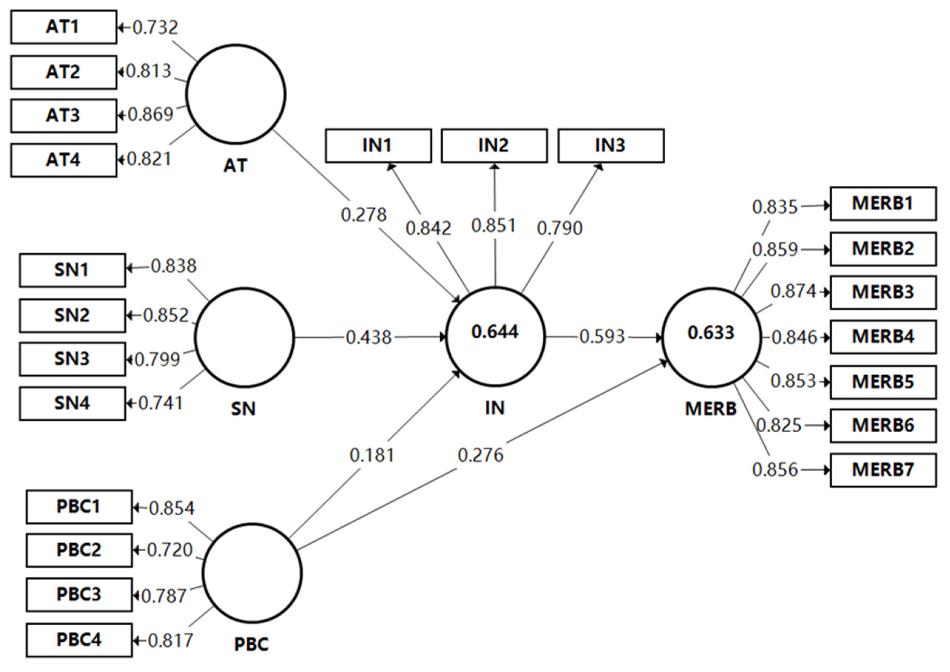 Ijerph 19 06581 g003 Ijerph 19 06581 g003