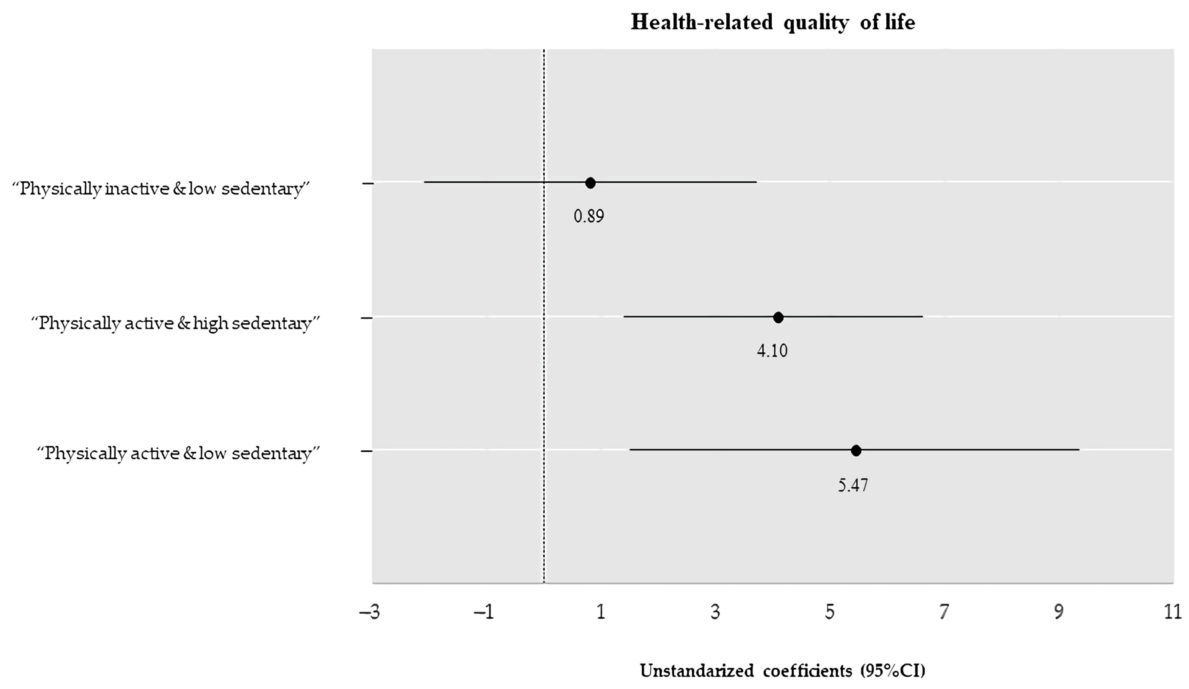 Ijerph 19 06592 g002 Ijerph 19 06592 g002