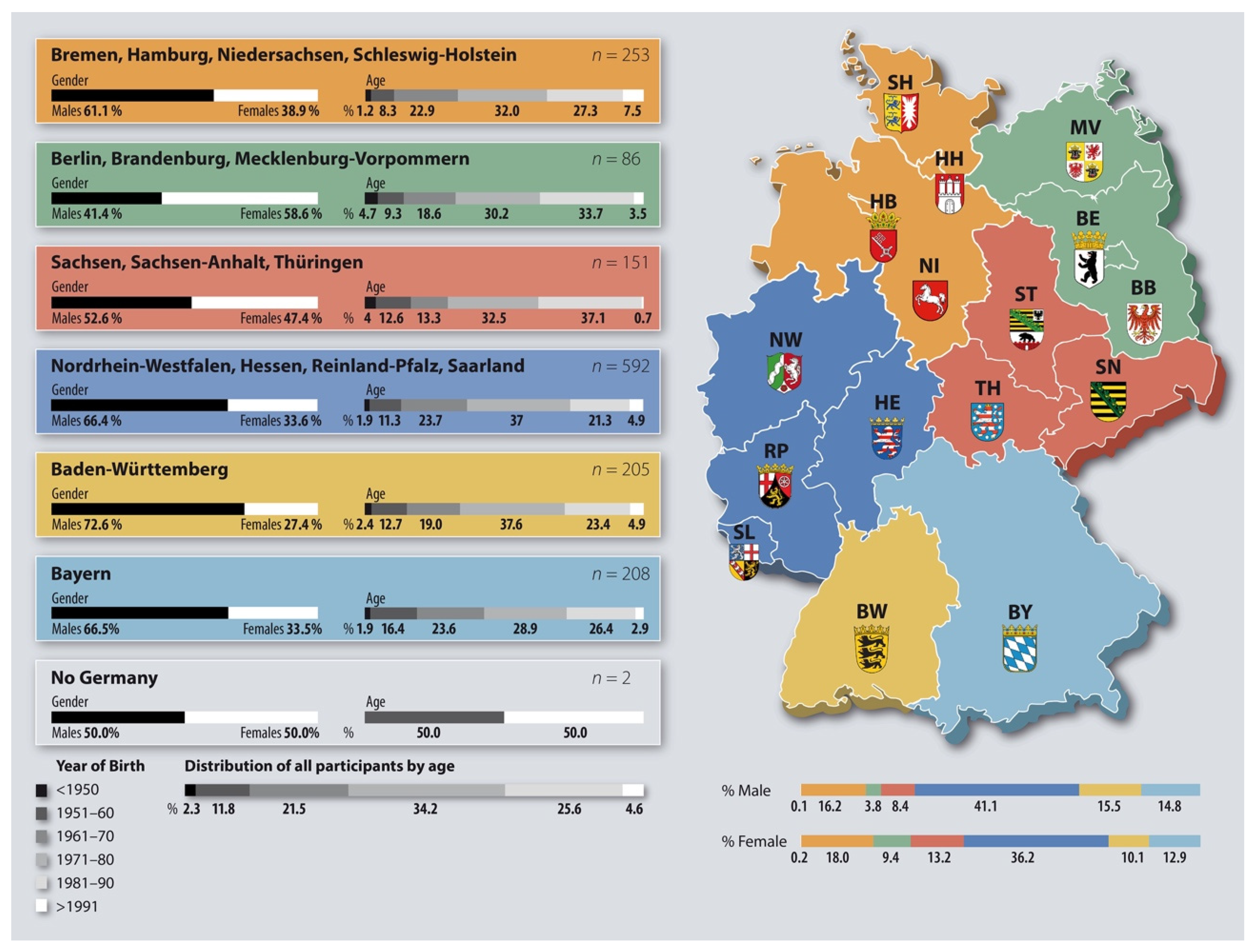 Ijerph 19 06593 g001