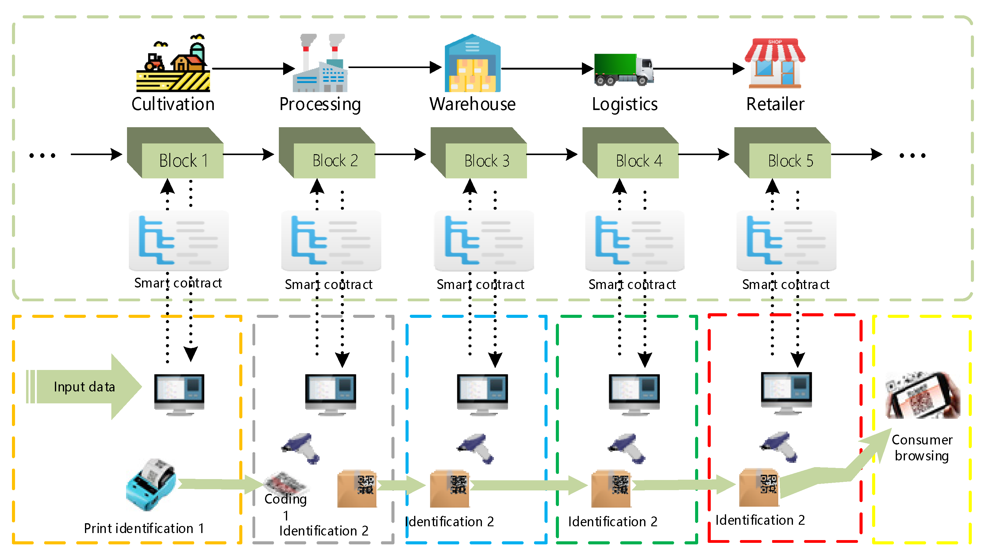 Ijerph 19 06594 g003
