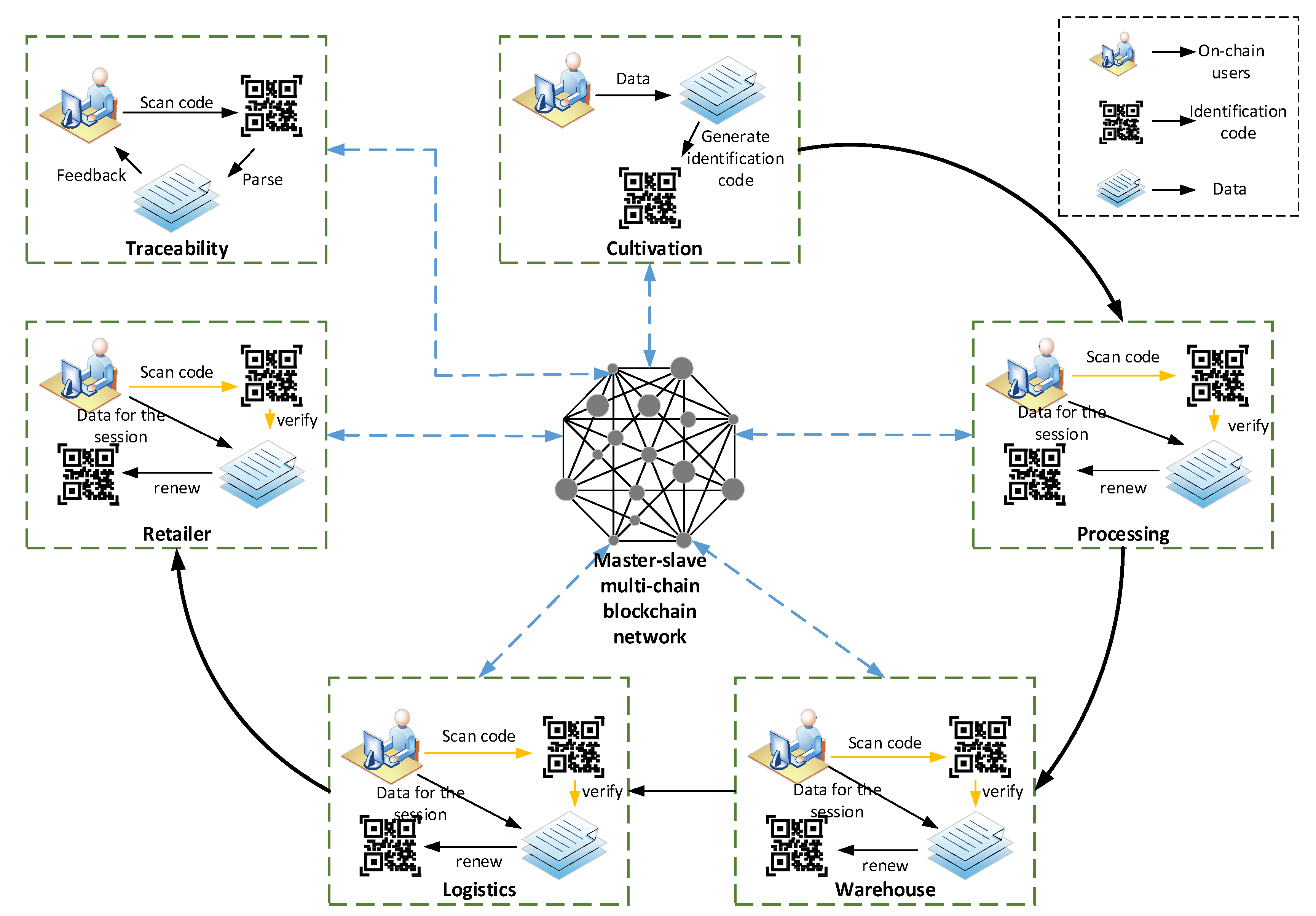 Ijerph 19 06594 g007