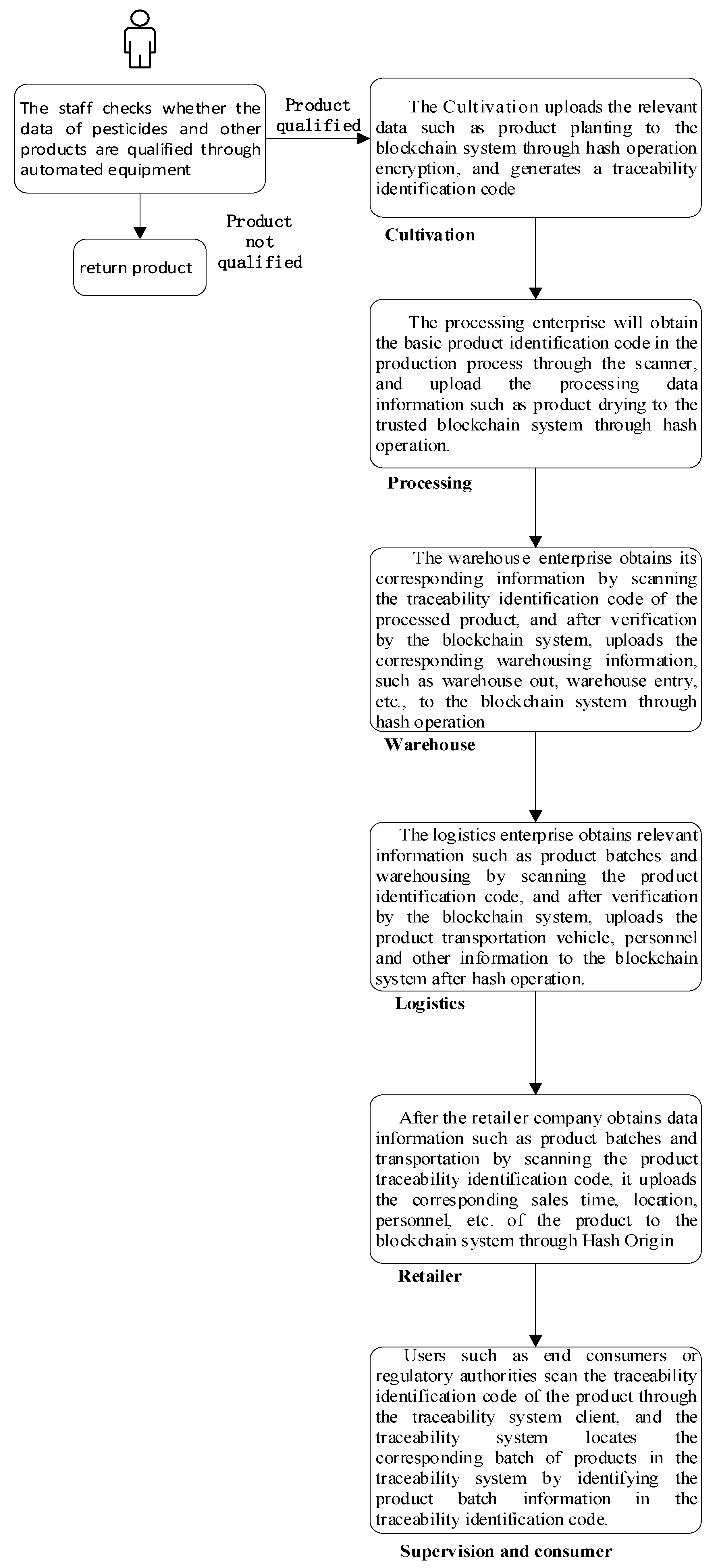 Ijerph 19 06594 g008