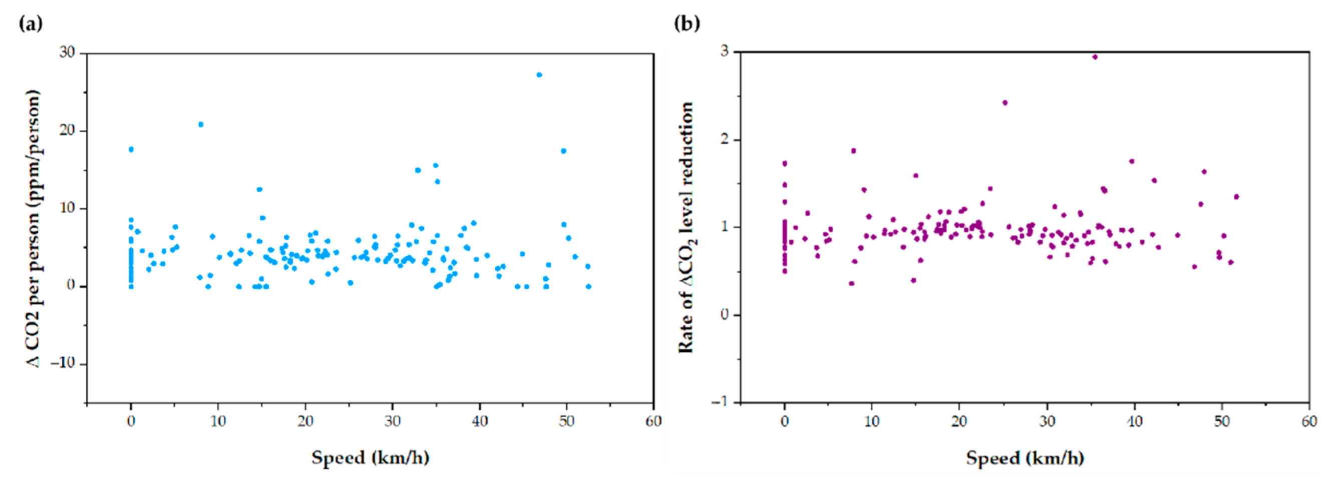 IJERPH Free FullText The Control of Metabolic CO2 in Public