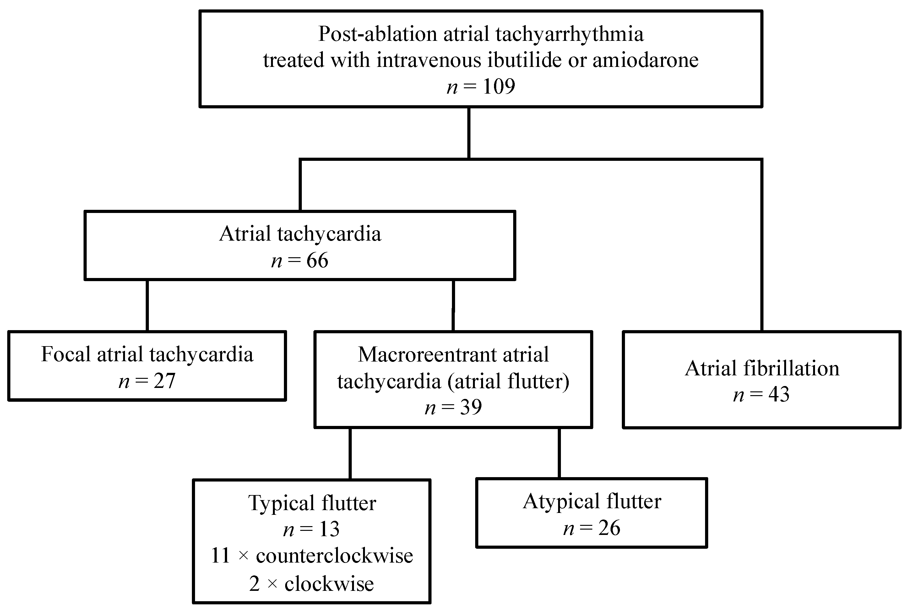 Ijerph 19 06606 g002