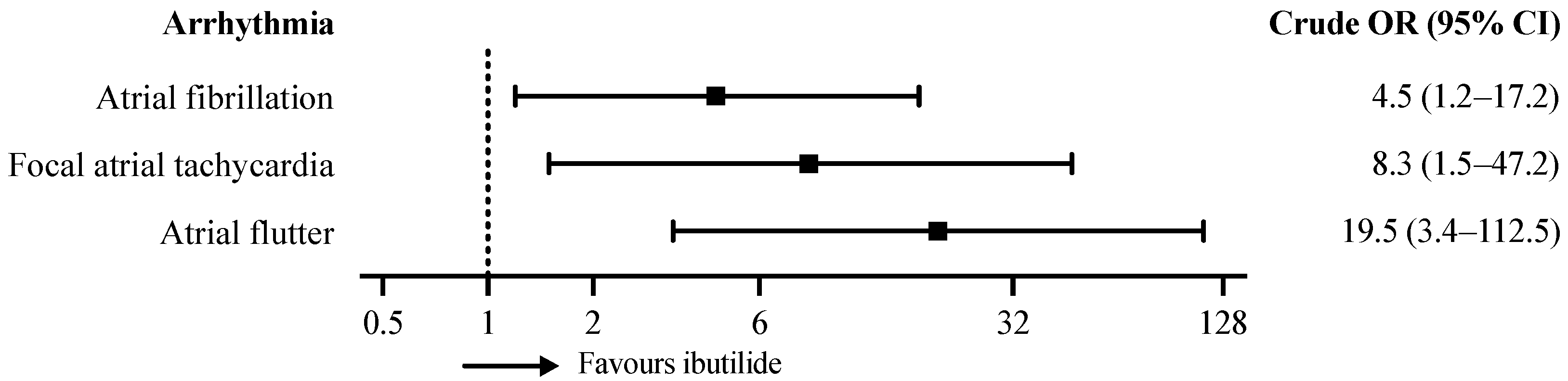 Ijerph 19 06606 g005