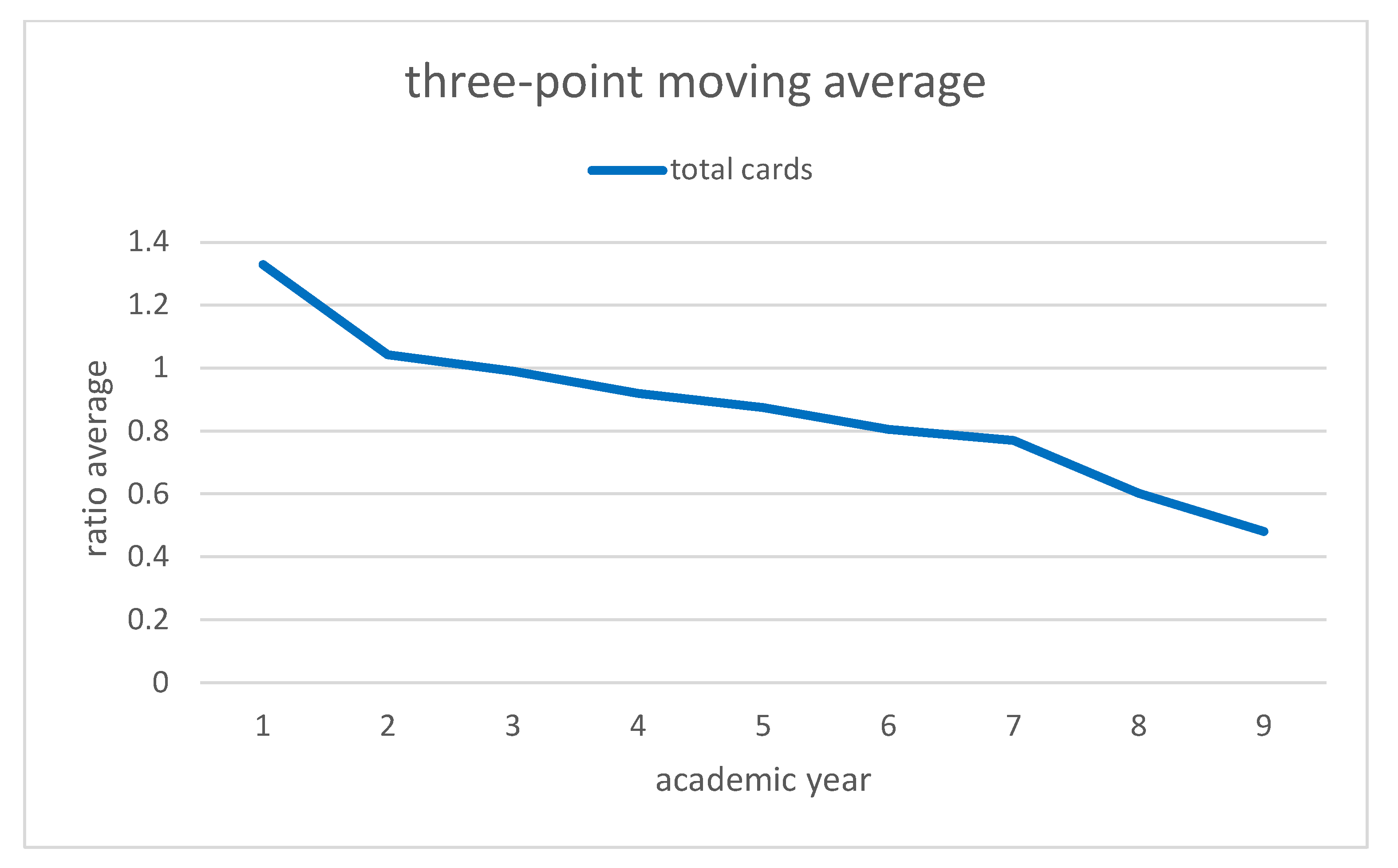 Ijerph 19 06608 g005 Ijerph 19 06608 g005